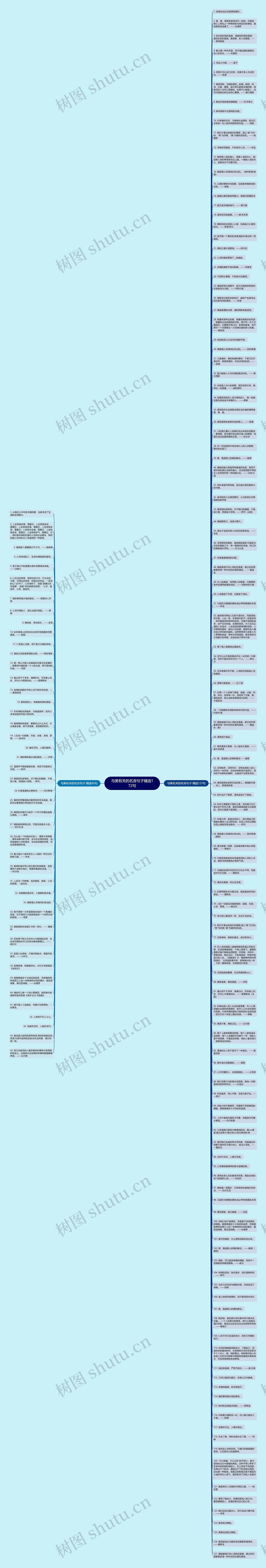 与美有关的名言句子精选172句思维导图