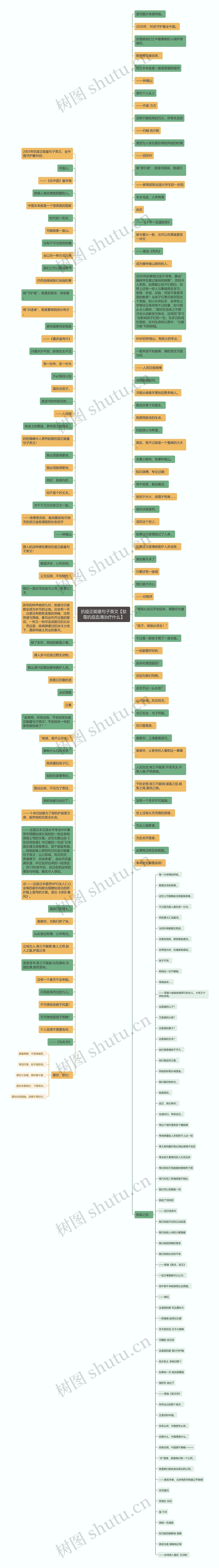 抗疫正能量句子英文【肽毒抗疫血清治疗什么】思维导图