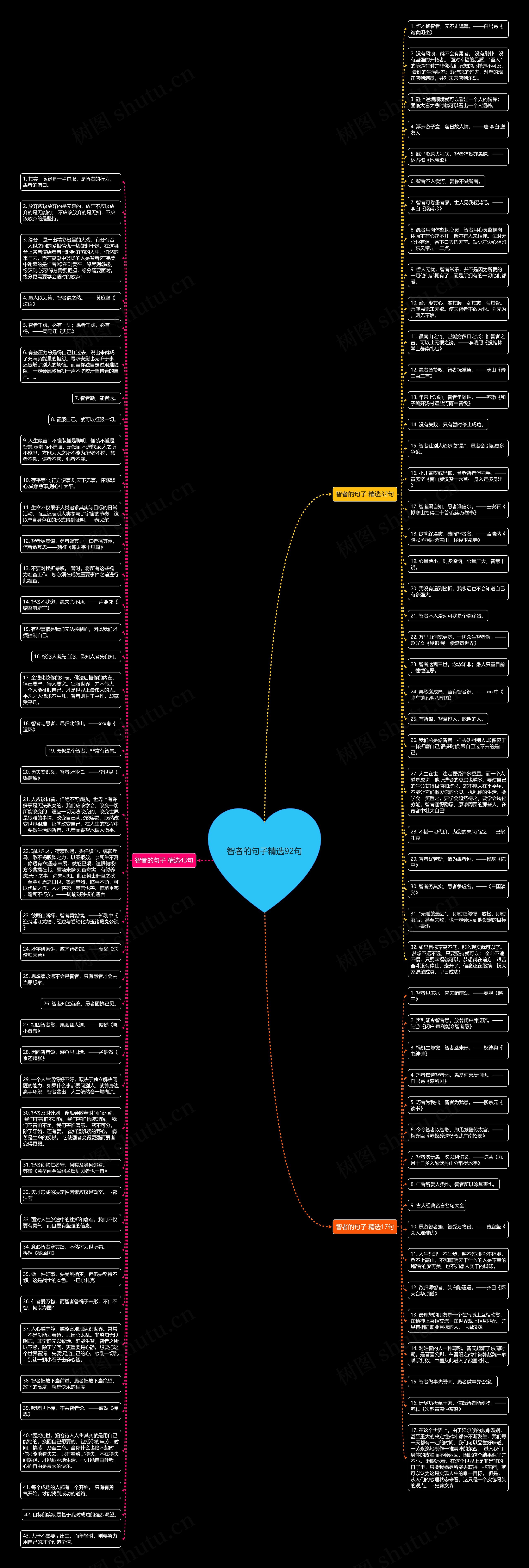 智者的句子精选92句思维导图