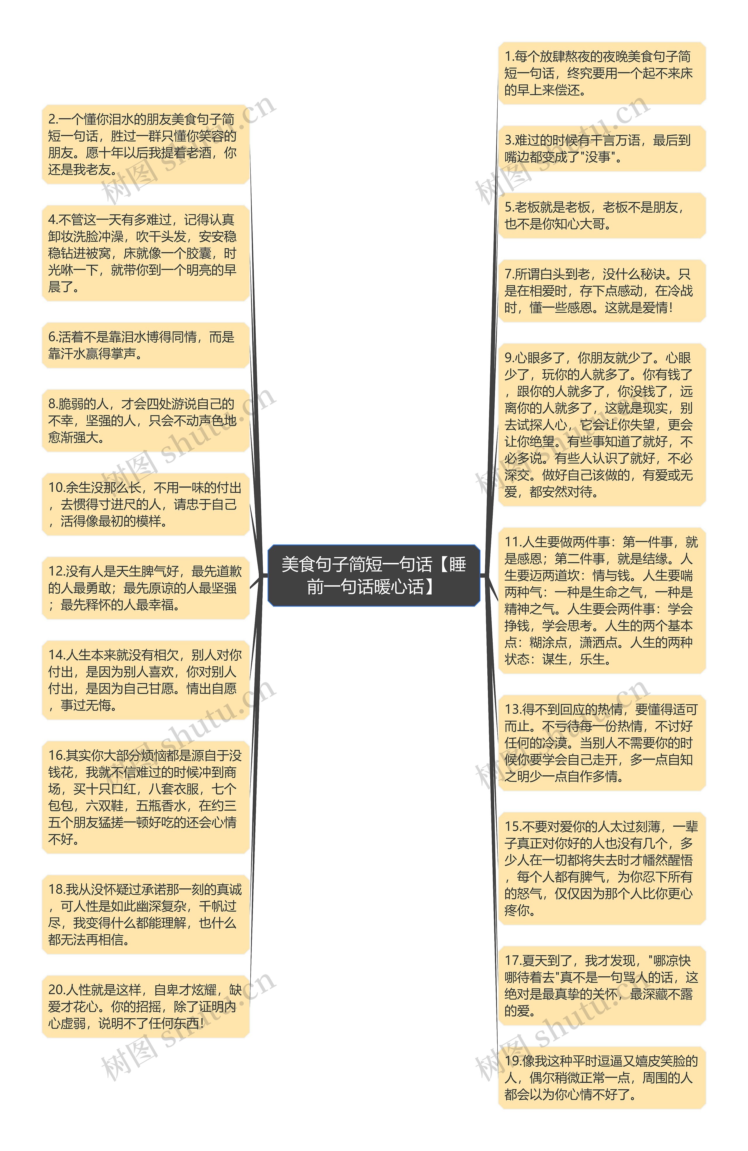 美食句子简短一句话【睡前一句话暖心话】思维导图