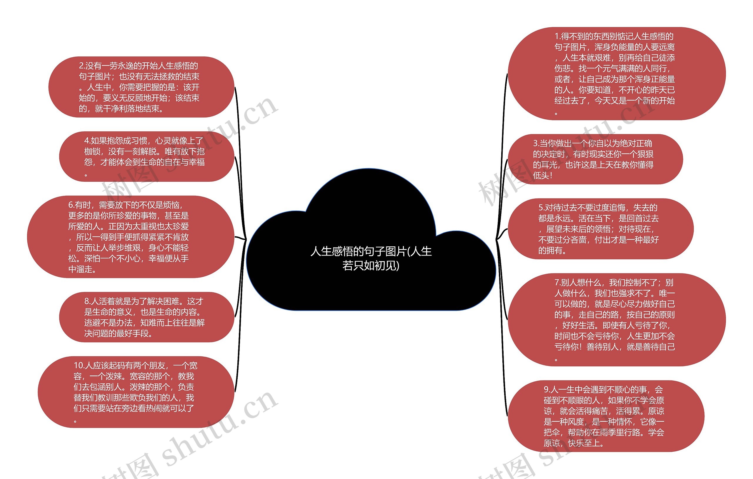 人生感悟的句子图片(人生若只如初见)