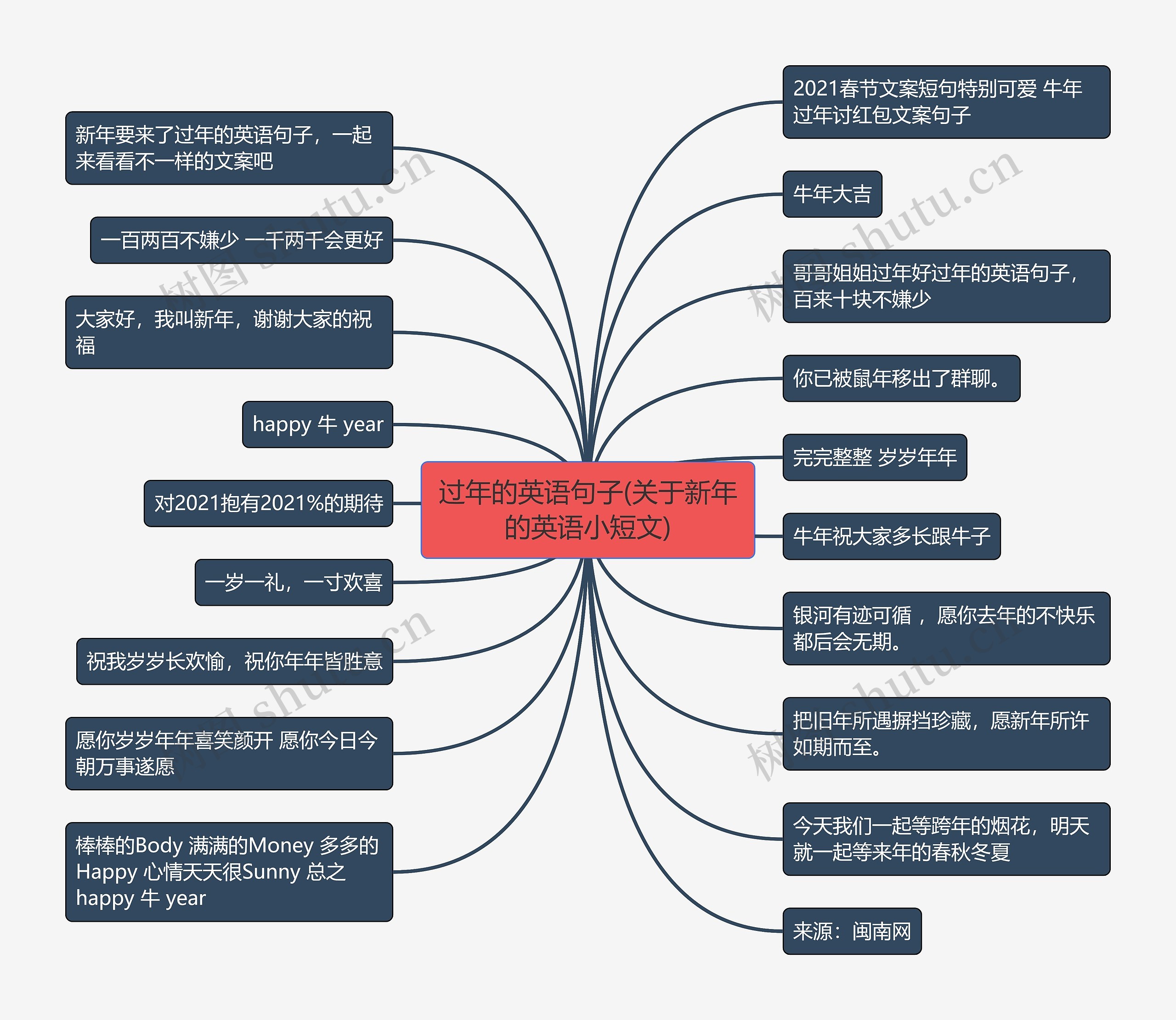 过年的英语句子(关于新年的英语小短文)