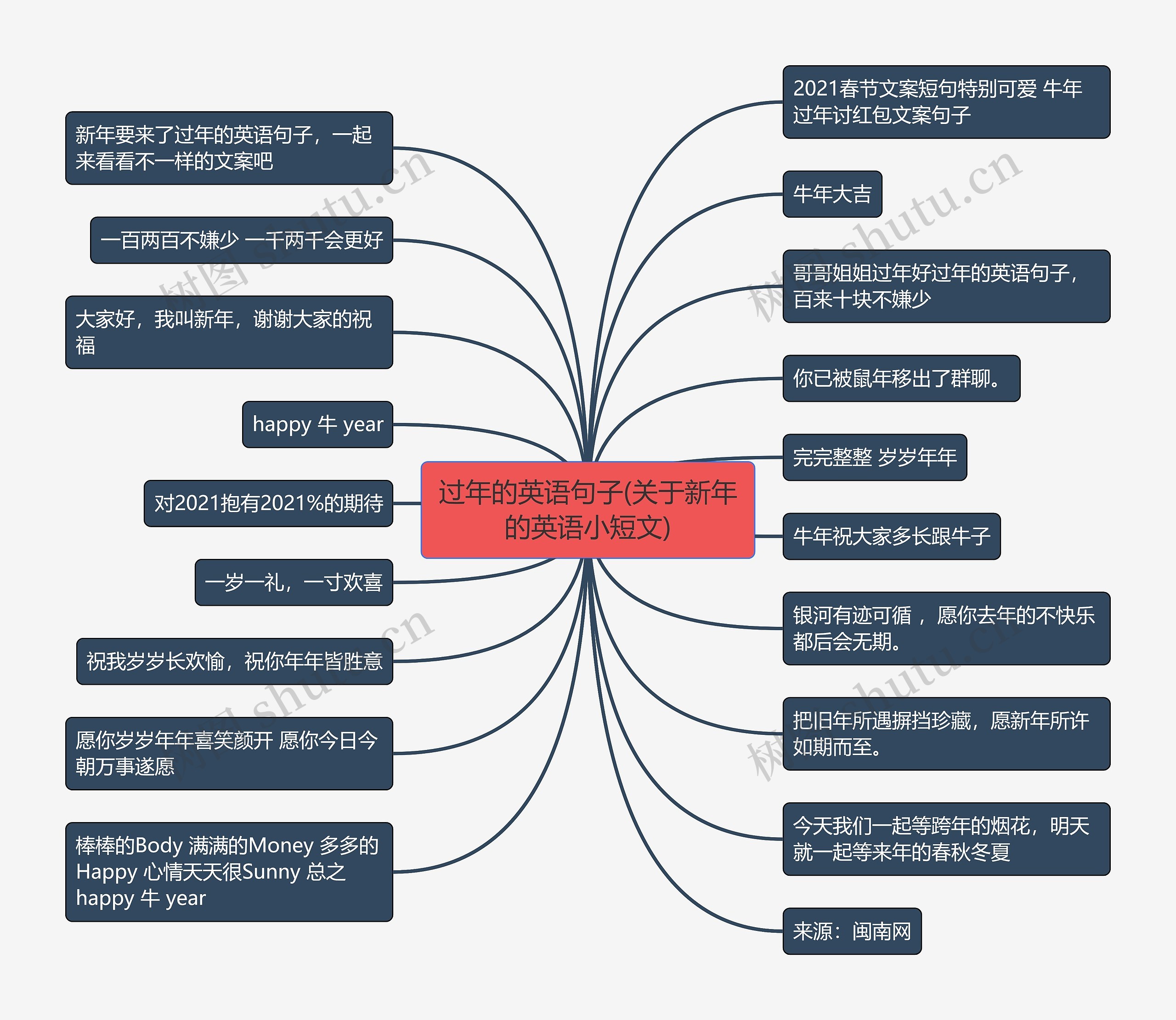 过年的英语句子(关于新年的英语小短文) 过年的英语句子(关于新年的英语小短文)