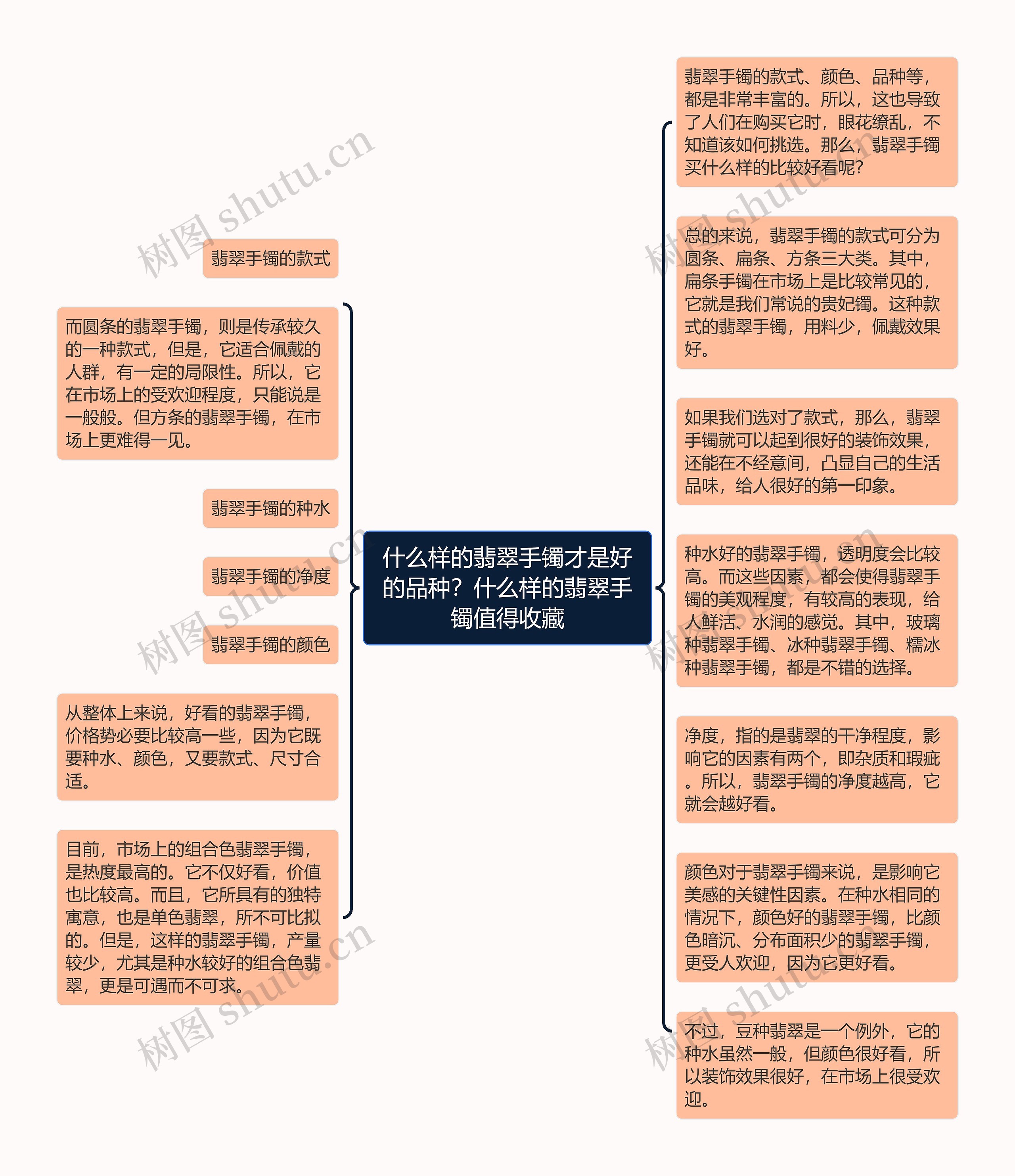 什么样的翡翠手镯才是好的品种？什么样的翡翠手镯值得收藏思维导图