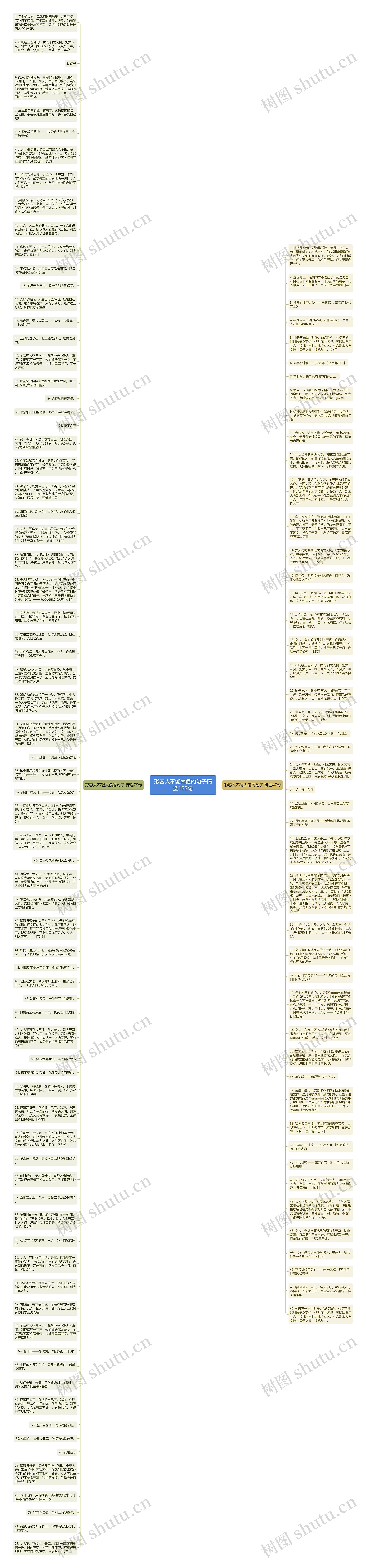 形容人不能太傻的句子精选122句思维导图