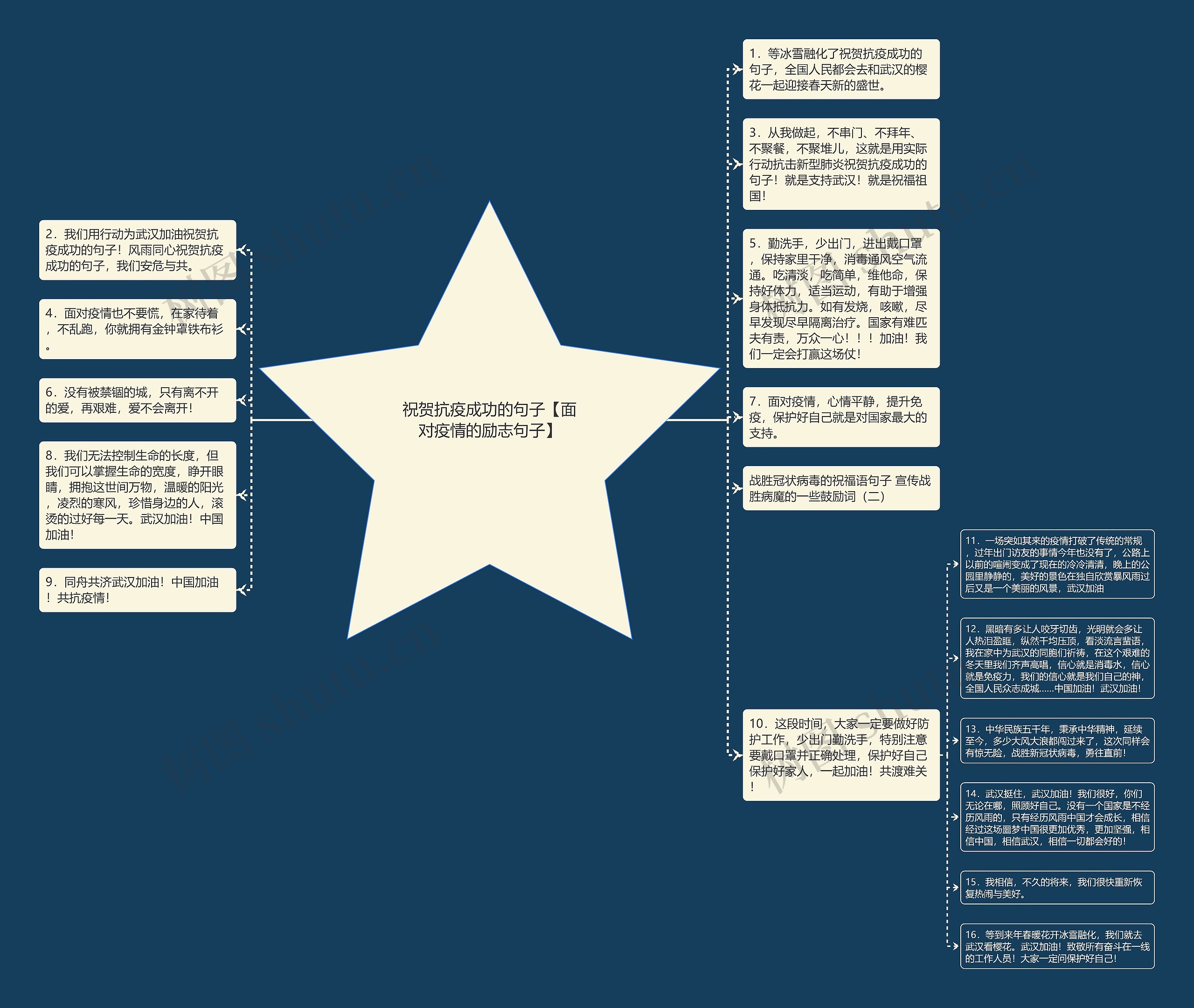祝贺抗疫成功的句子【面对疫情的励志句子】思维导图