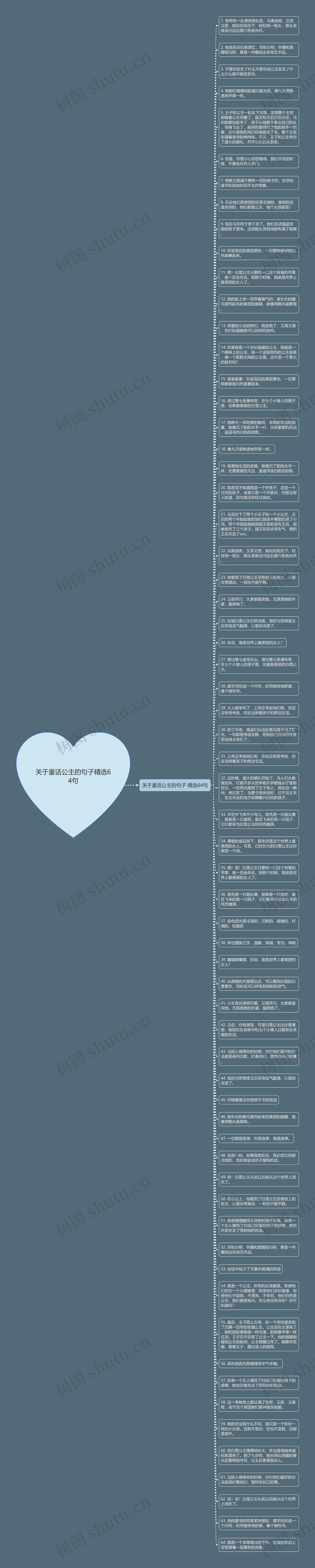 关于童话公主的句子精选64句思维导图