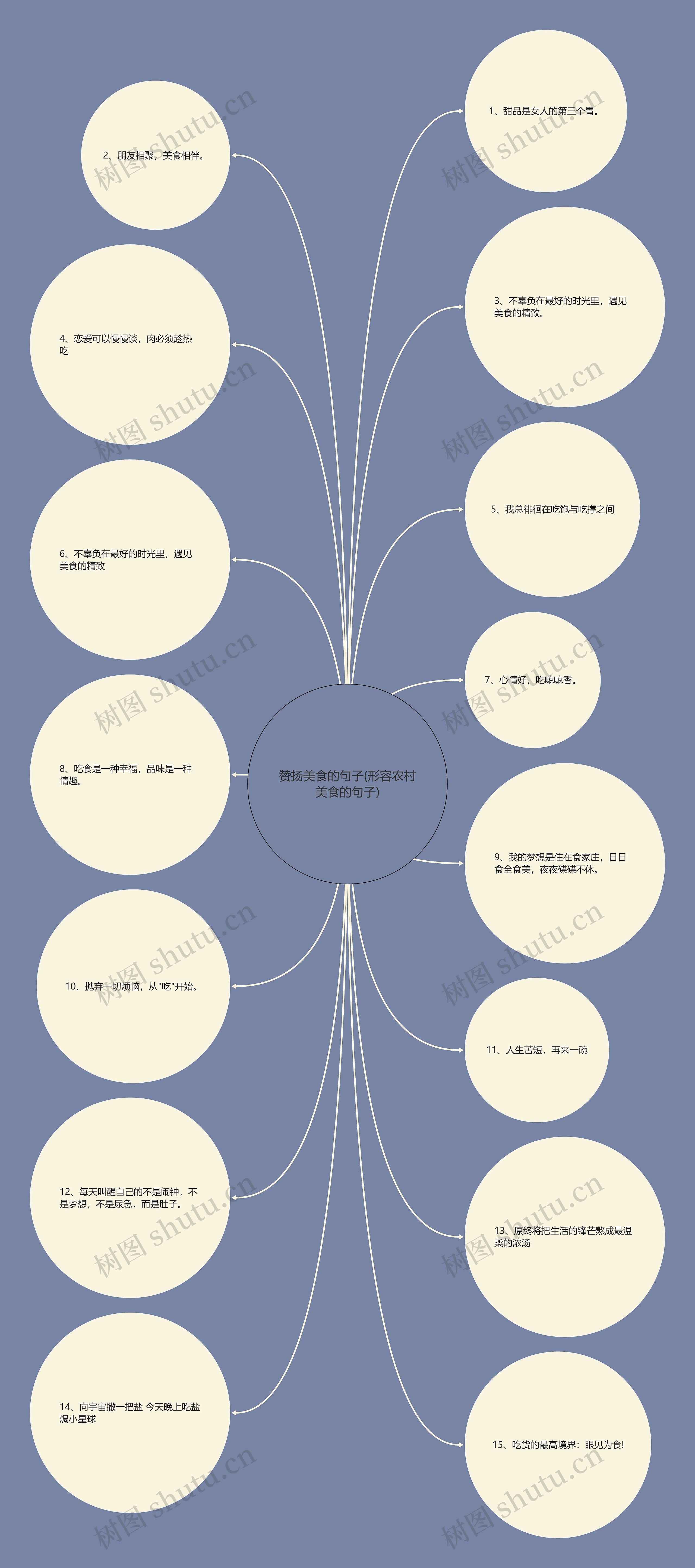 赞扬美食的句子(形容农村美食的句子)思维导图