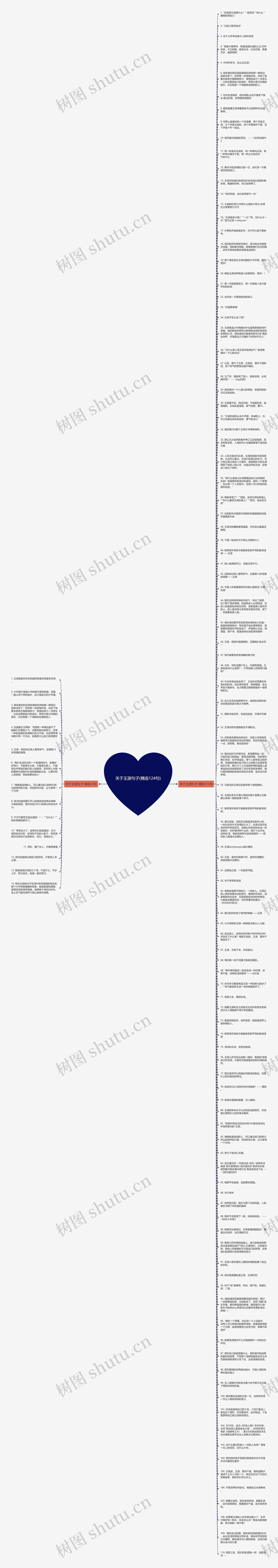 关于王源句子(精选124句)思维导图