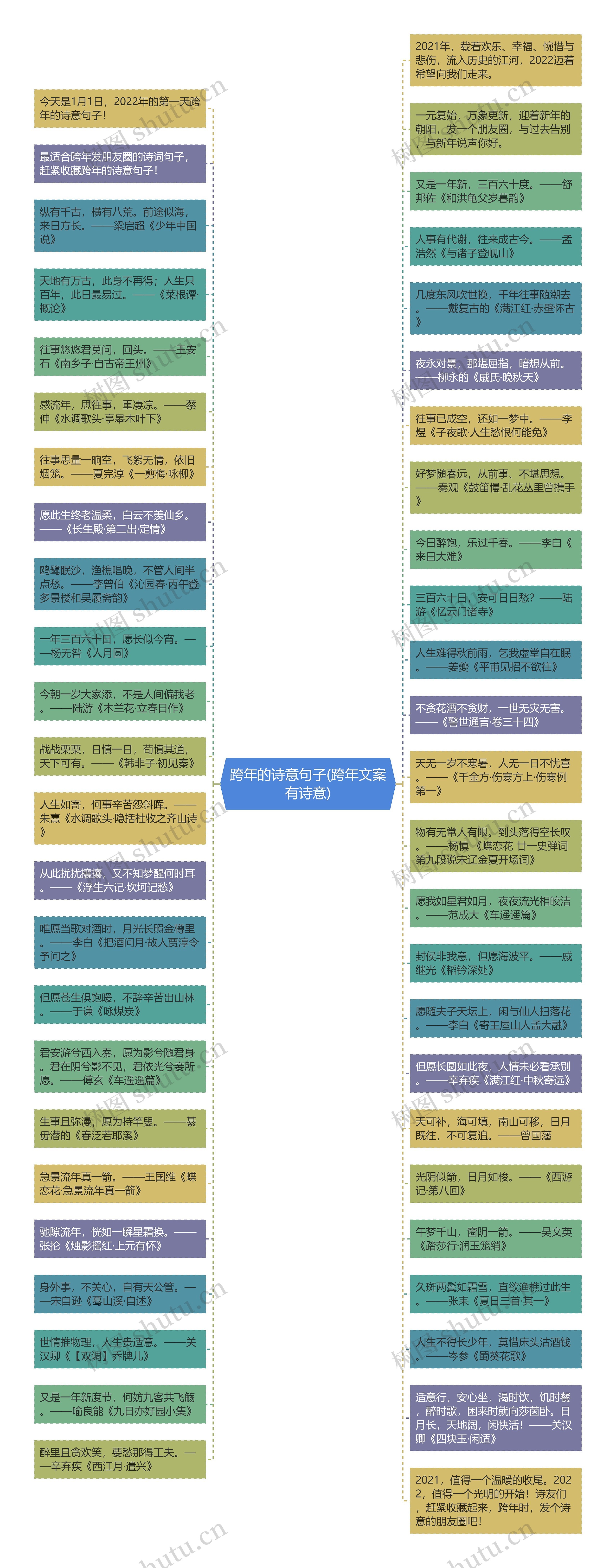 跨年的诗意句子(跨年文案有诗意)思维导图