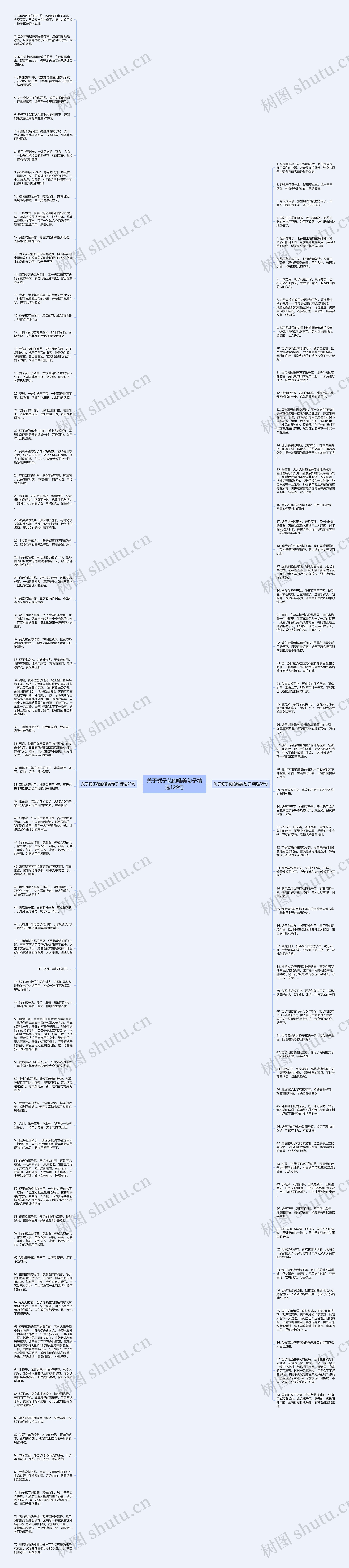 关于栀子花的唯美句子精选129句思维导图