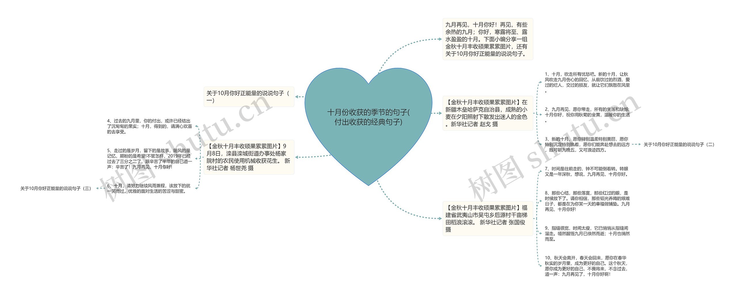 十月份收获的季节的句子(付出收获的经典句子)思维导图