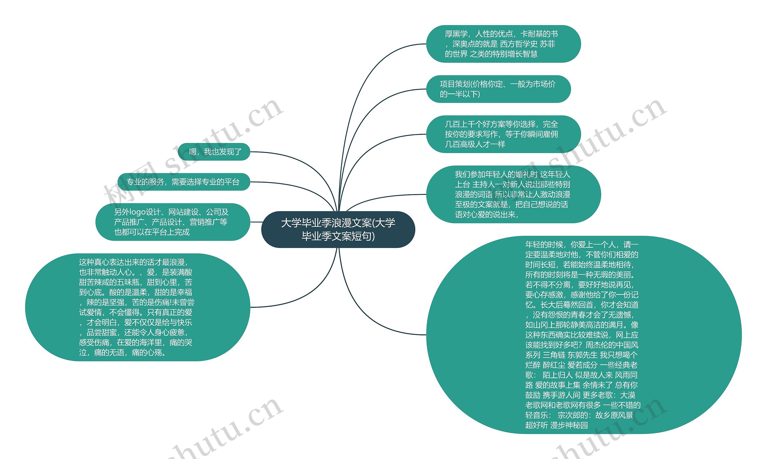 大学毕业季浪漫文案(大学毕业季文案短句)思维导图