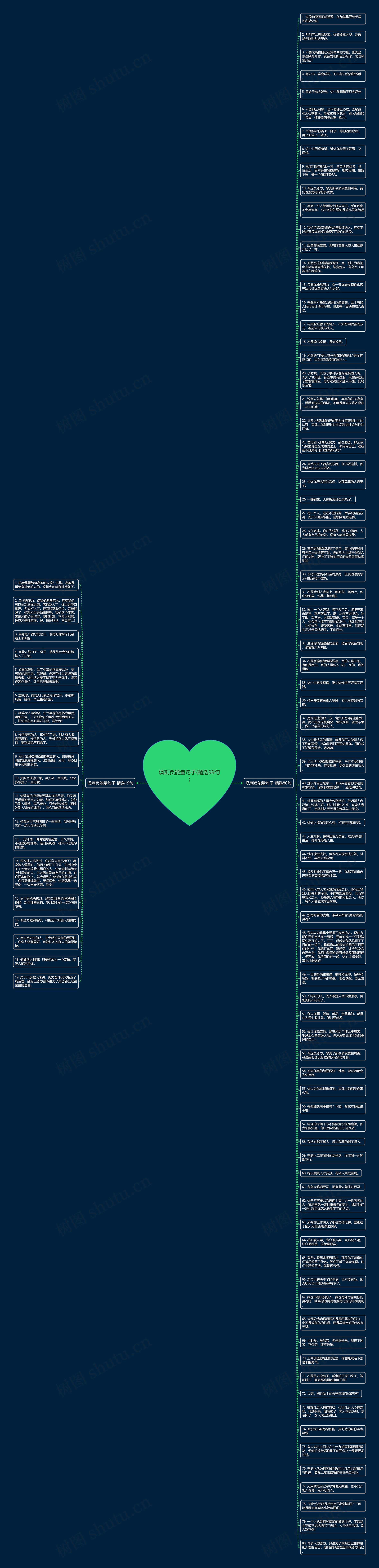 讽刺负能量句子(精选99句)思维导图