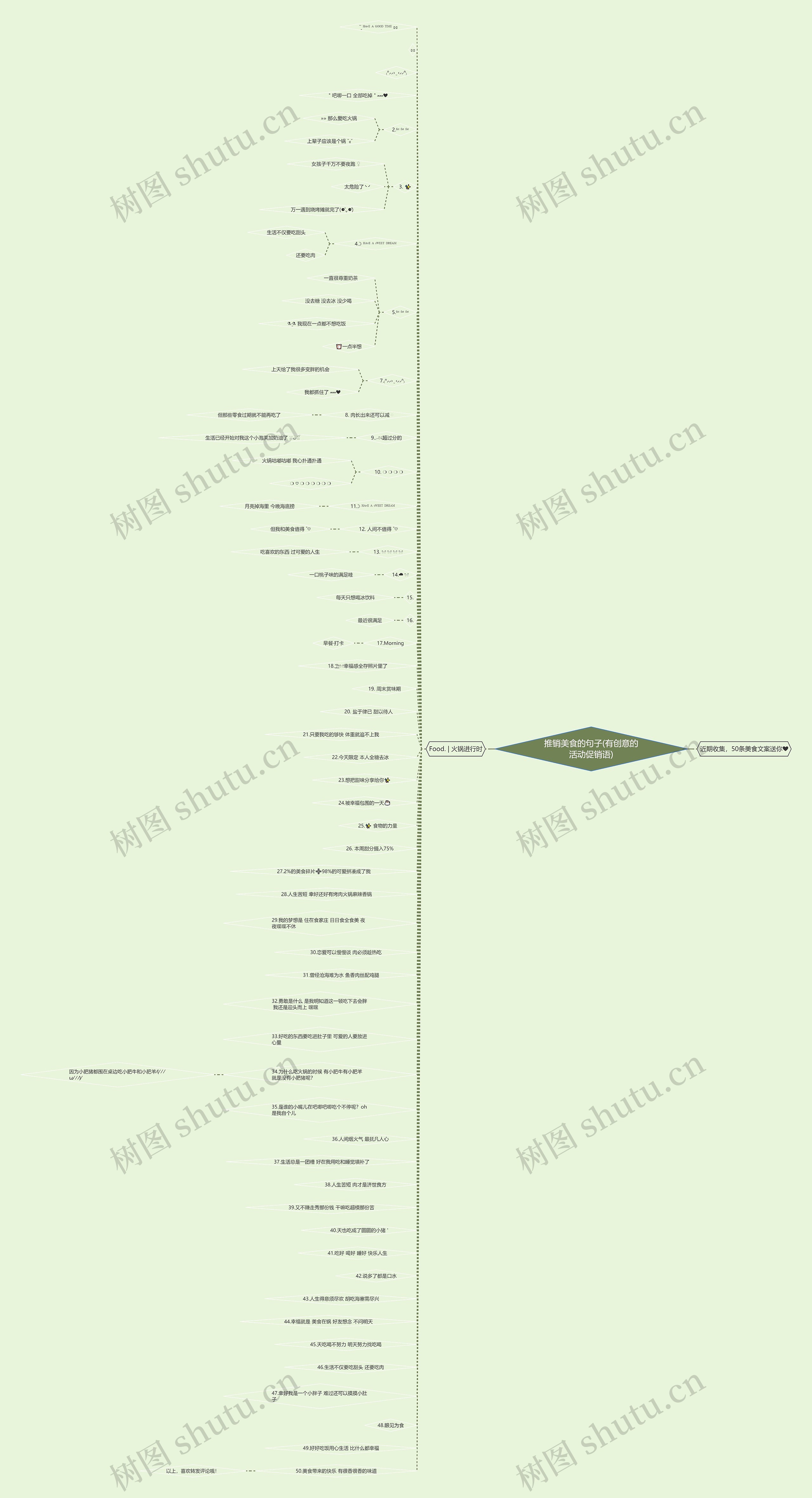 推销美食的句子(有创意的活动促销语) 推销美食的句子(有创意的活动促销语)