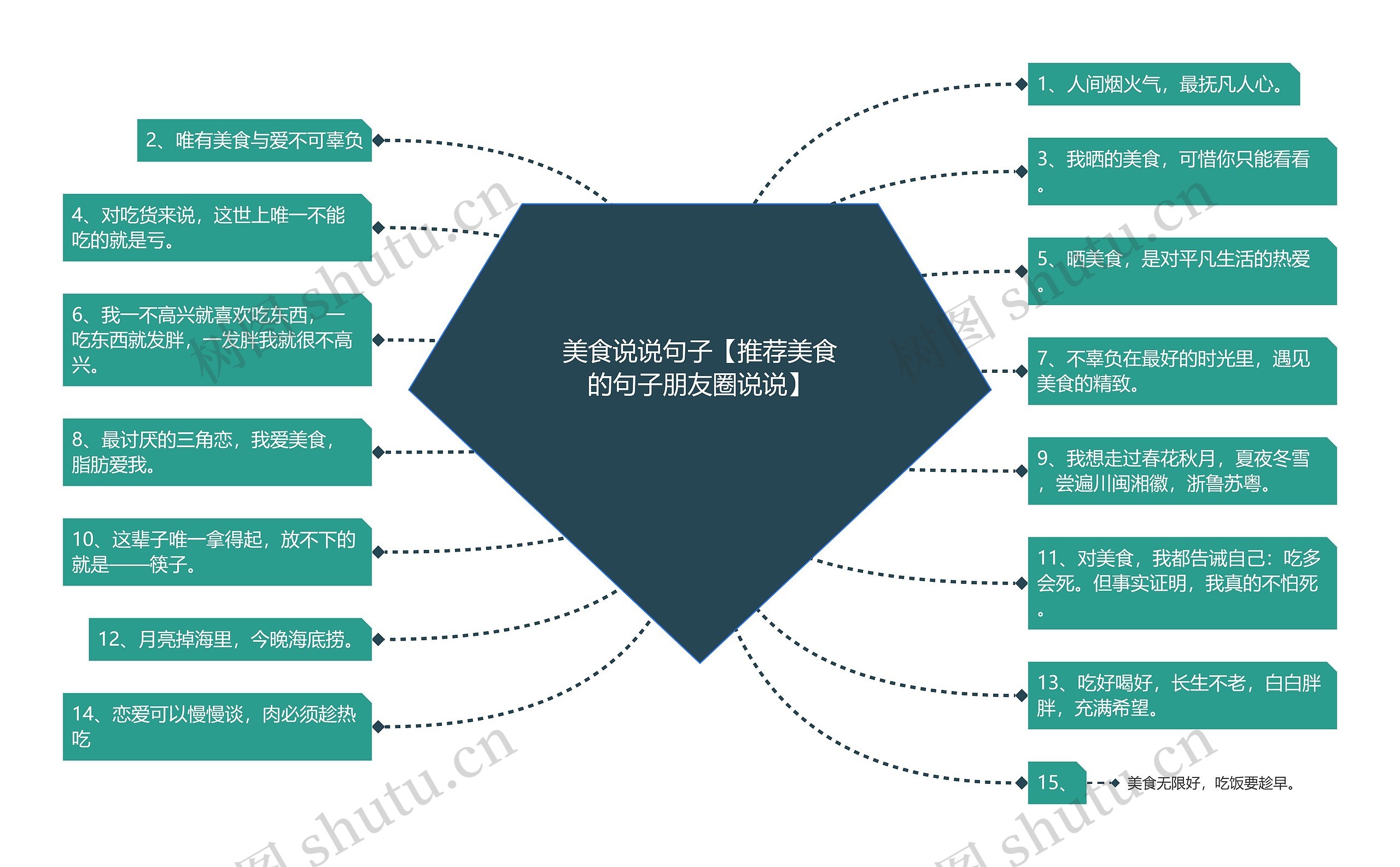 美食说说句子【推荐美食的句子朋友圈说说】