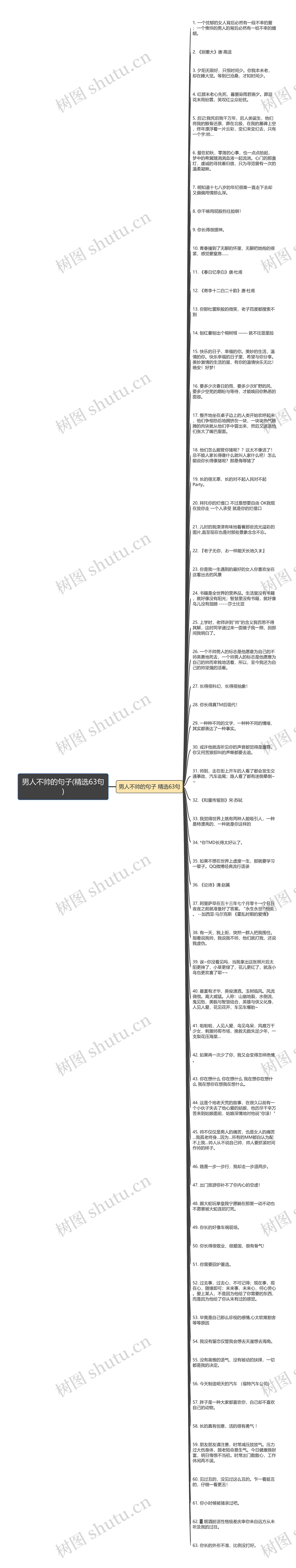 男人不帅的句子(精选63句)思维导图