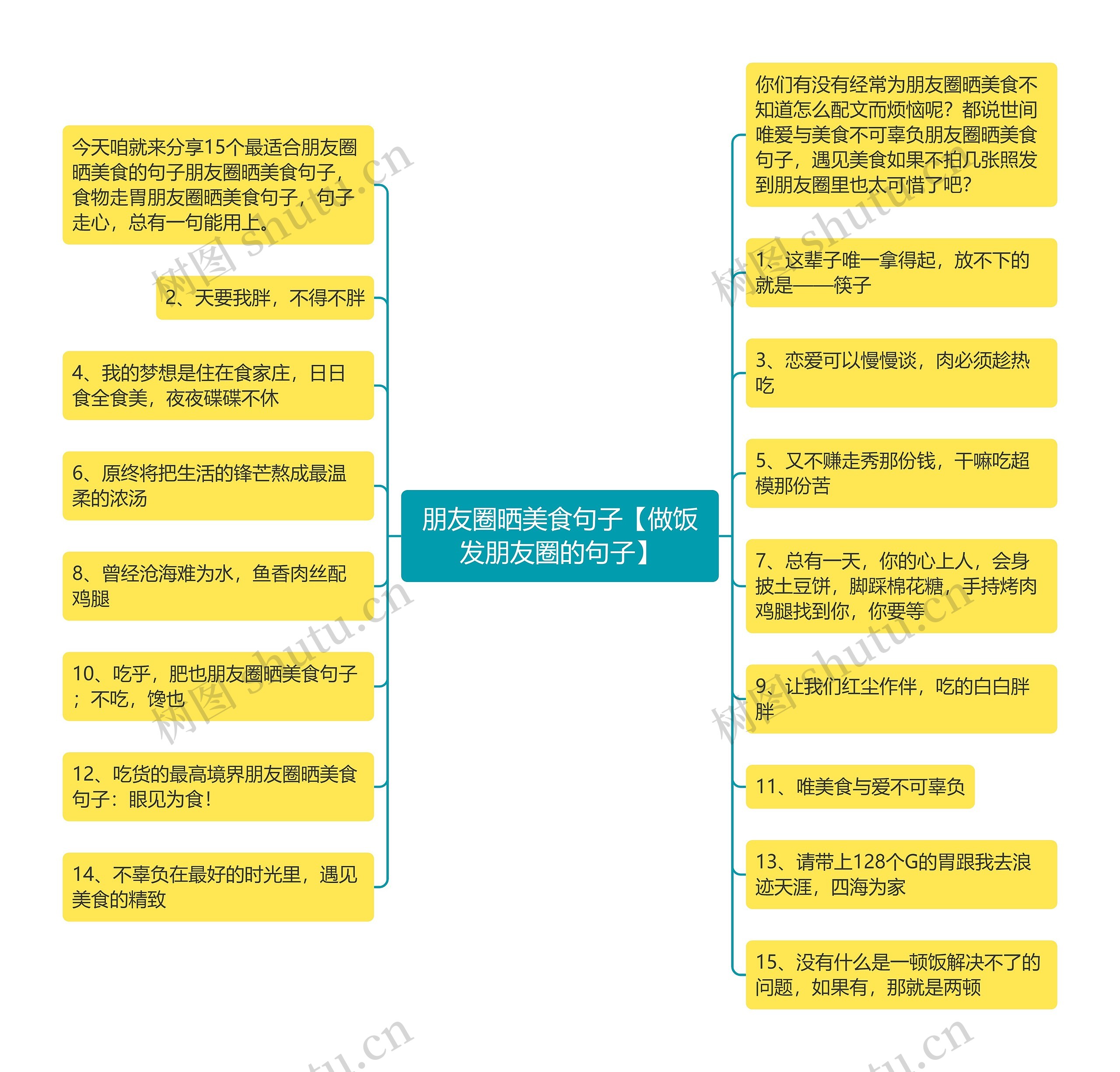 朋友圈晒美食句子【做饭发朋友圈的句子】