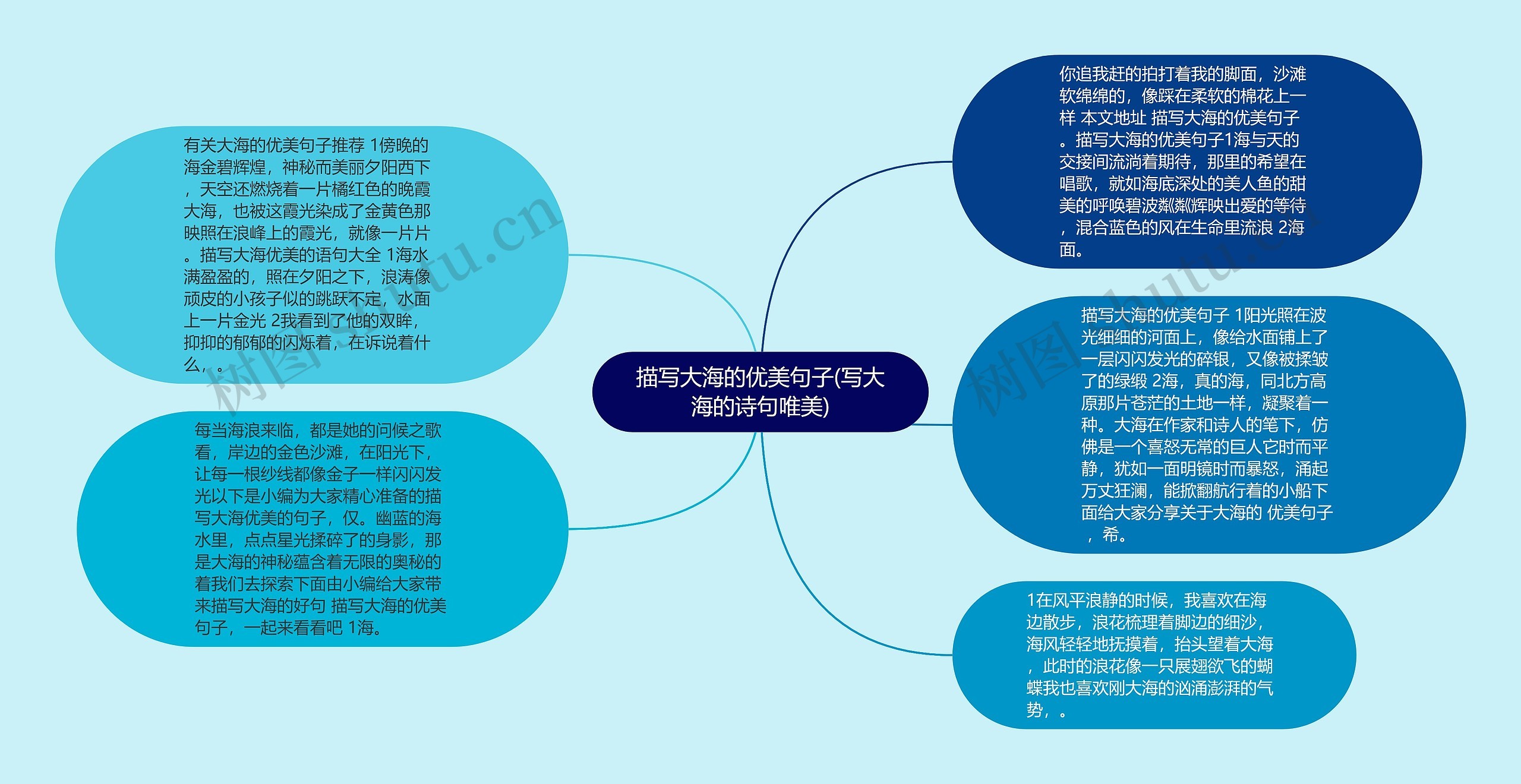 描写大海的优美句子(写大海的诗句唯美)思维导图