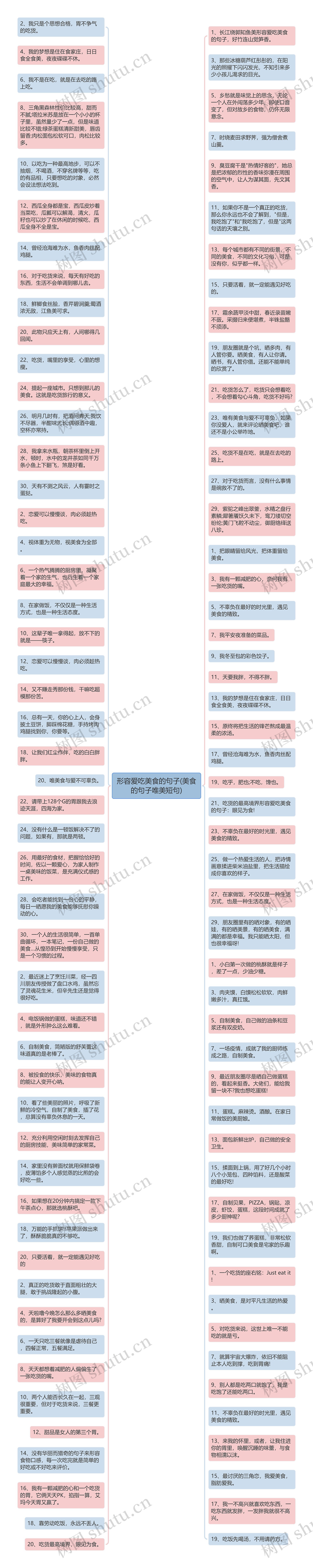 形容爱吃美食的句子(美食的句子唯美短句)思维导图