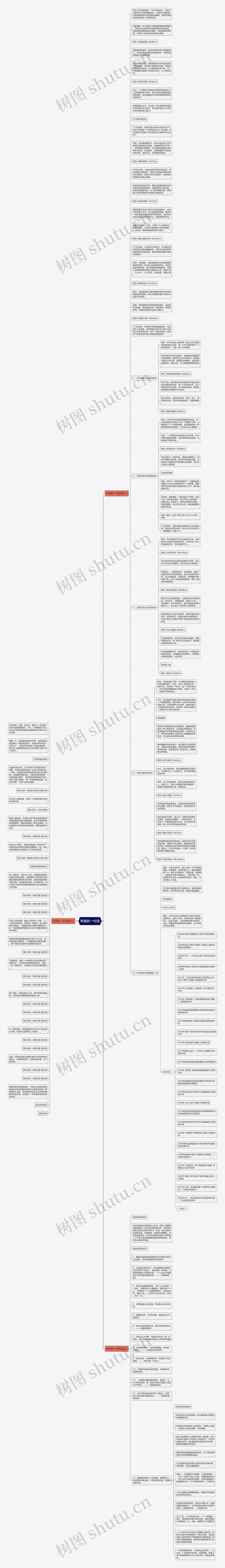梵高的一句话思维导图