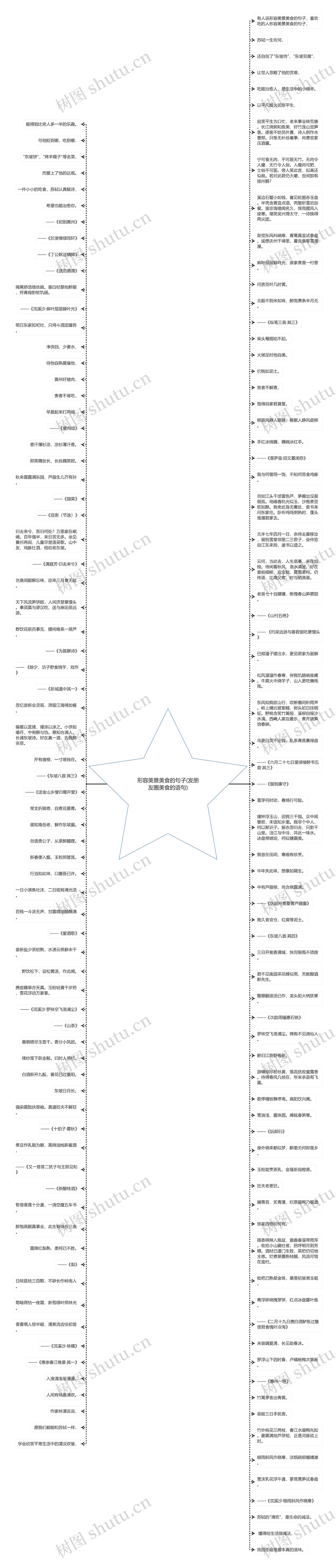 形容美景美食的句子(发朋友圈美食的语句)思维导图