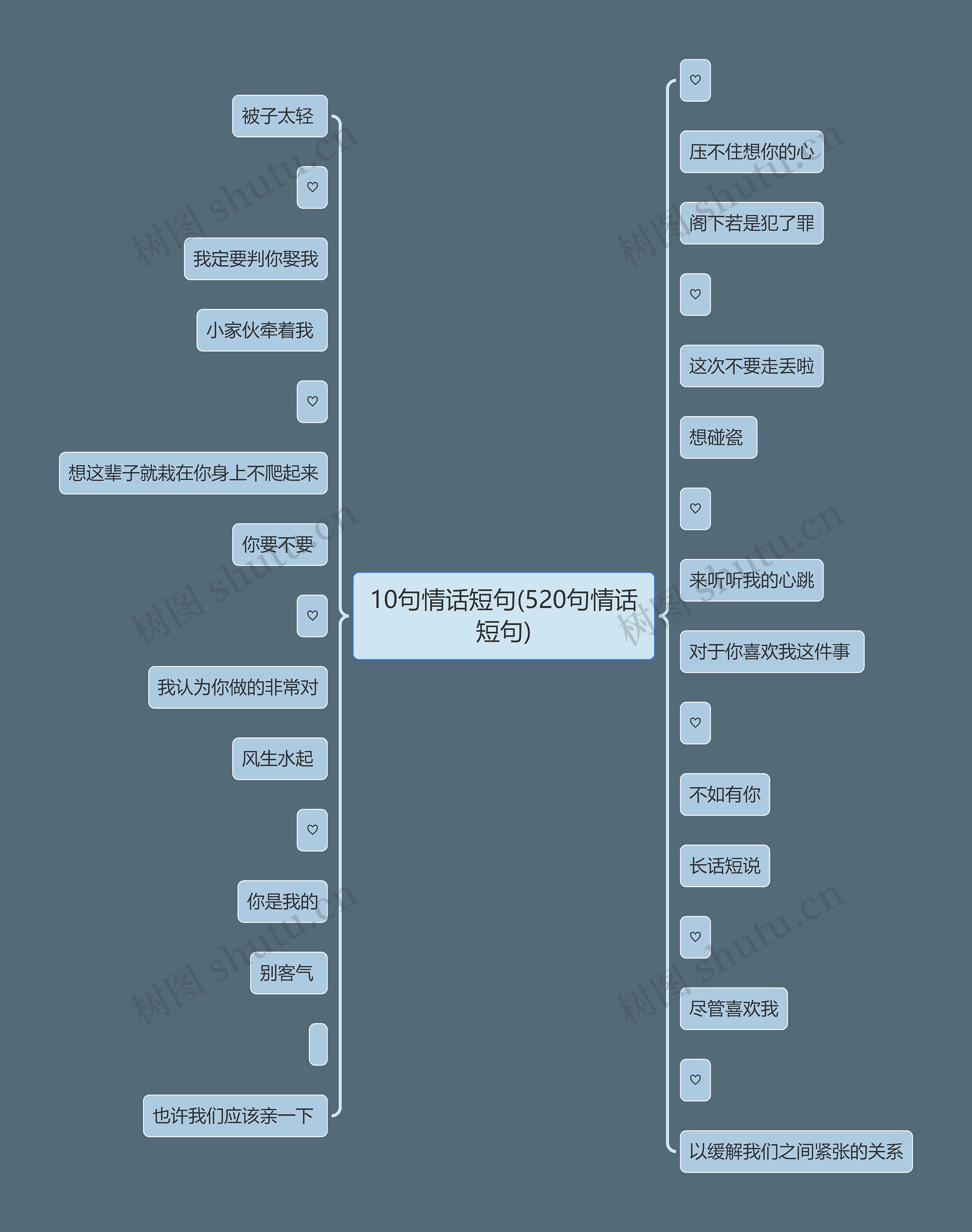 10句情话短句(520句情话短句)思维导图