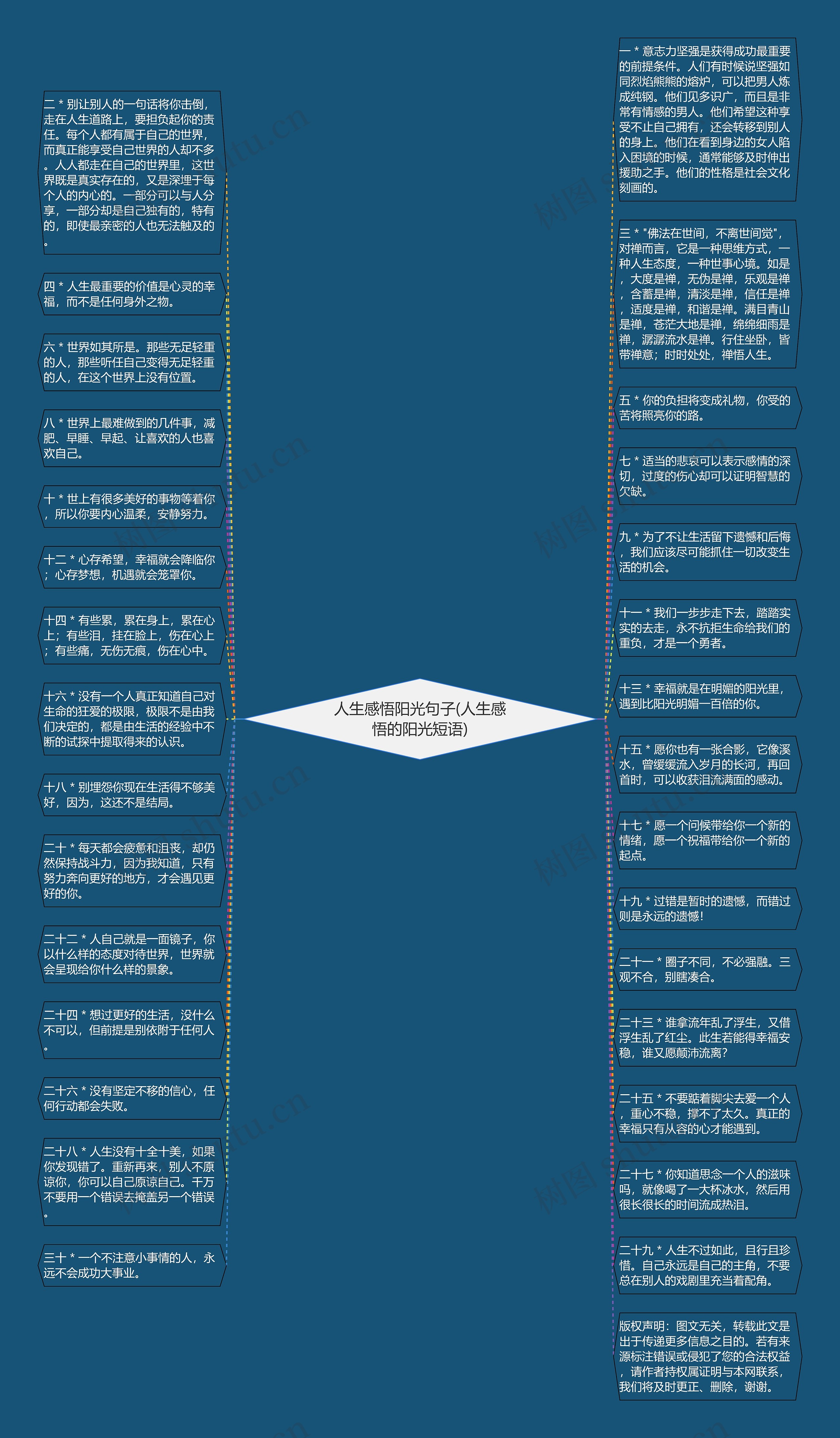 人生感悟阳光句子(人生感悟的阳光短语)思维导图