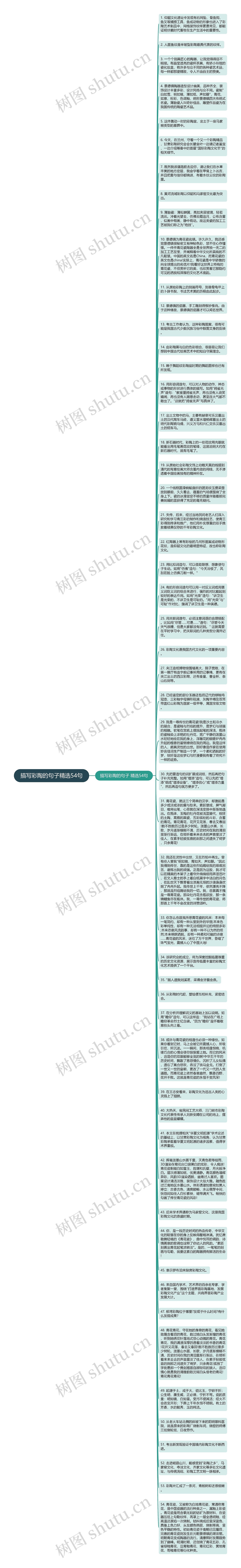 描写彩陶的句子精选54句思维导图