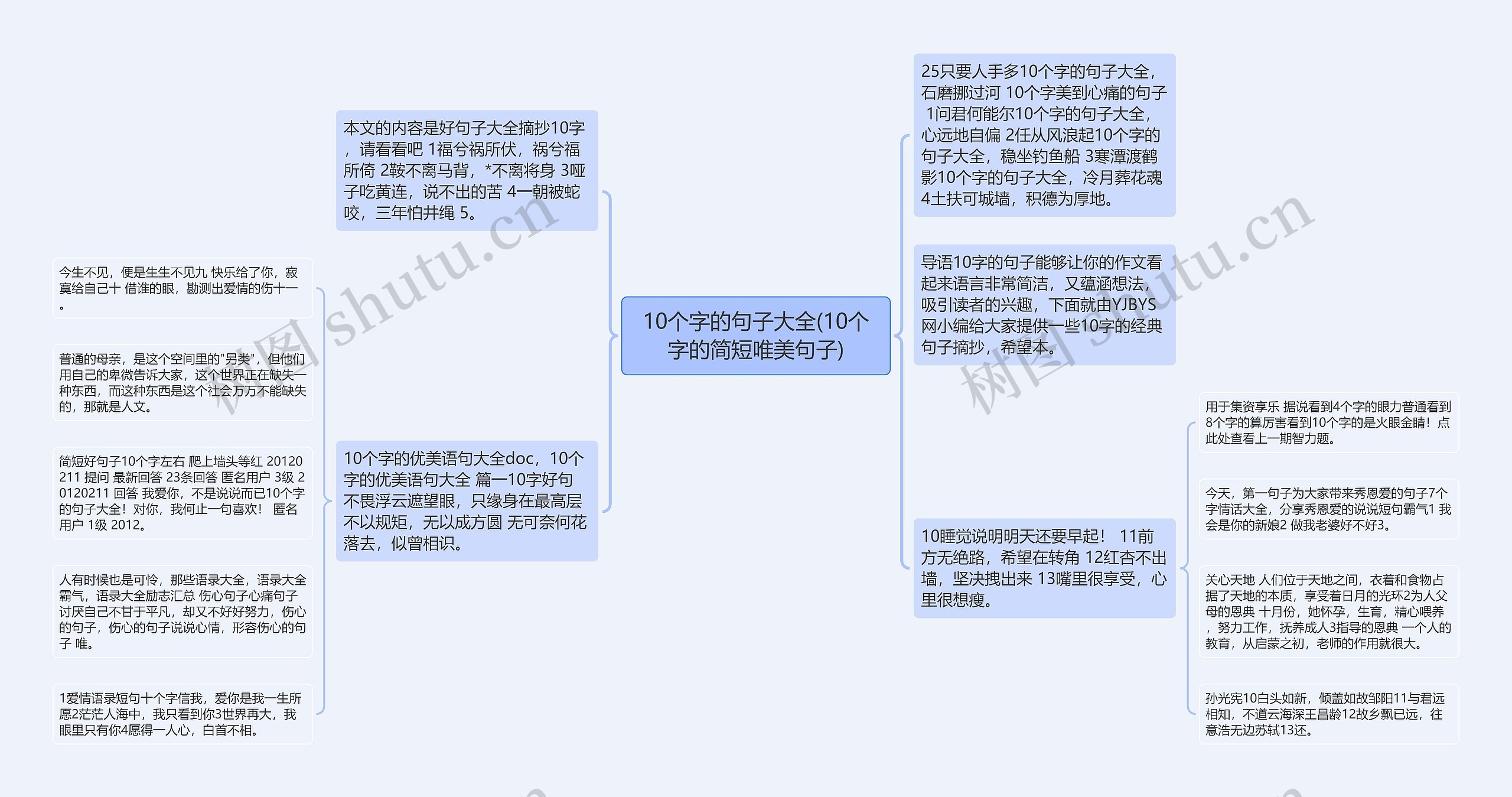 10个字的句子大全(10个字的简短唯美句子)思维导图