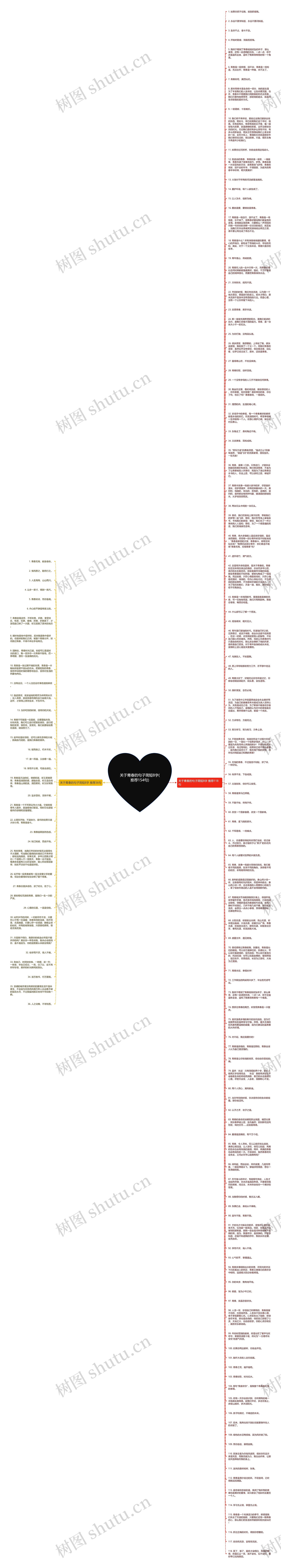 关于青春的句子简短8字(推荐154句)思维导图