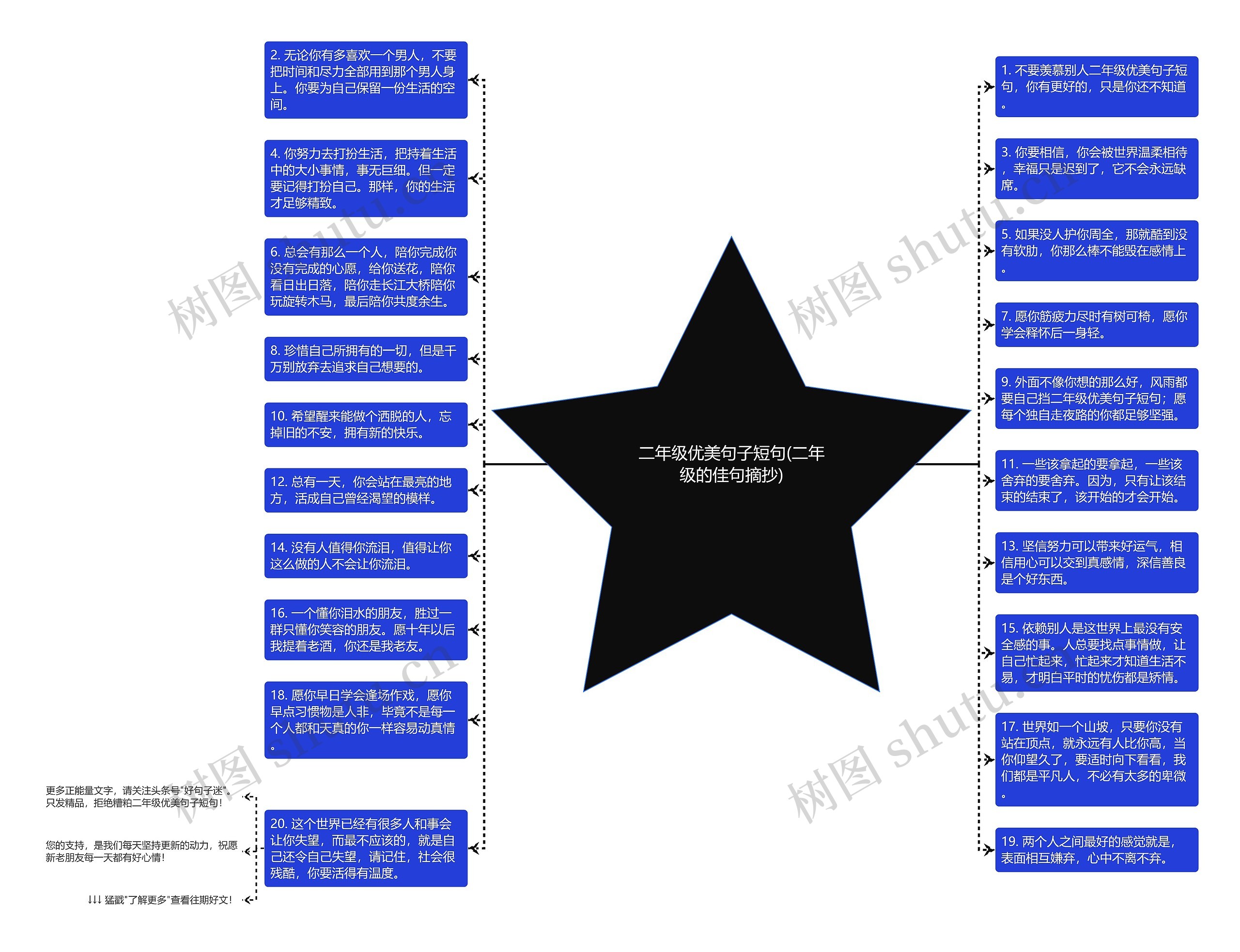 二年级优美句子短句(二年级的佳句摘抄)思维导图