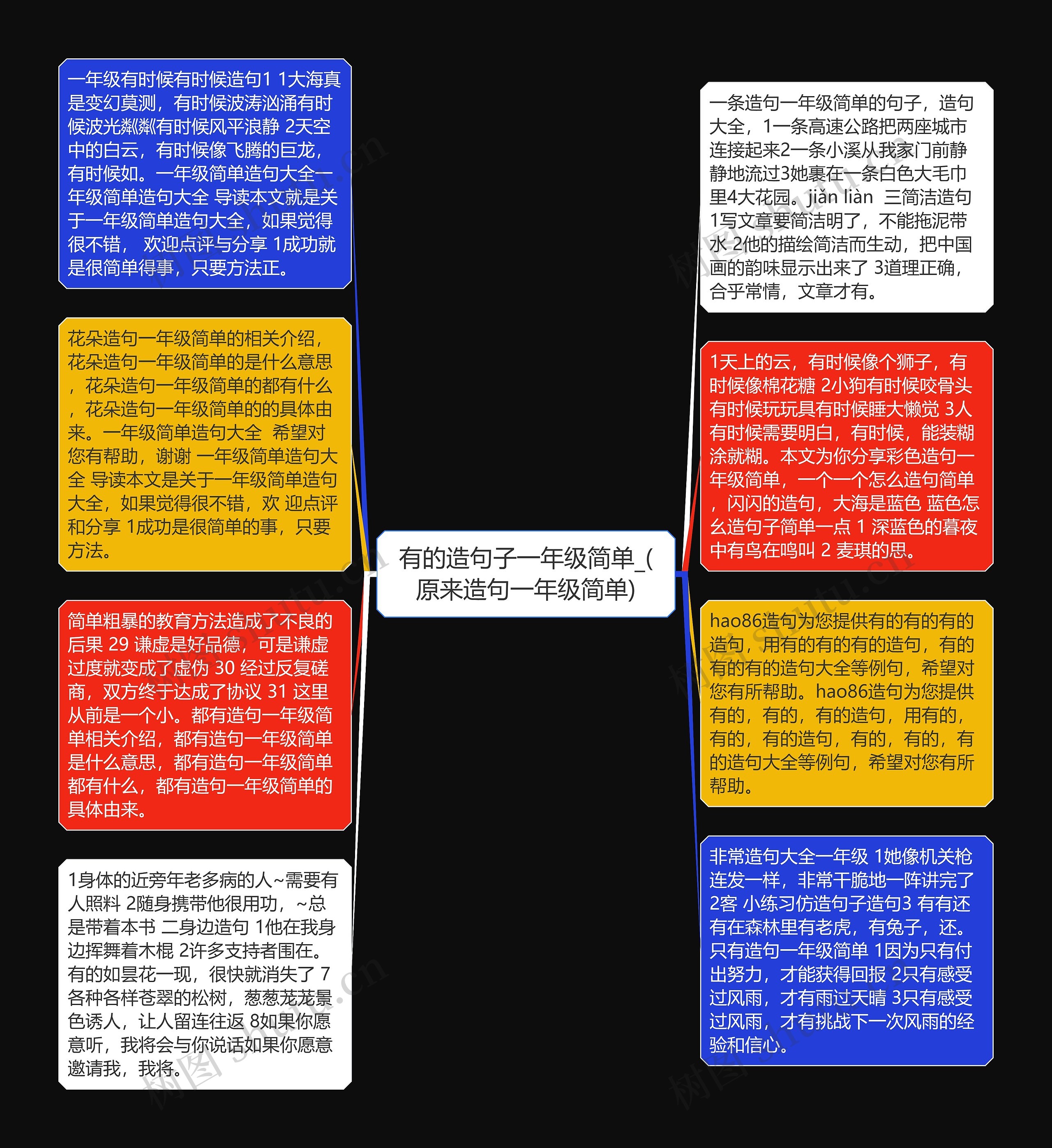 有的造句子一年级简单_(原来造句一年级简单)思维导图高清图 有的造句子一年级简单_(原来造句一年级简单)思维导图