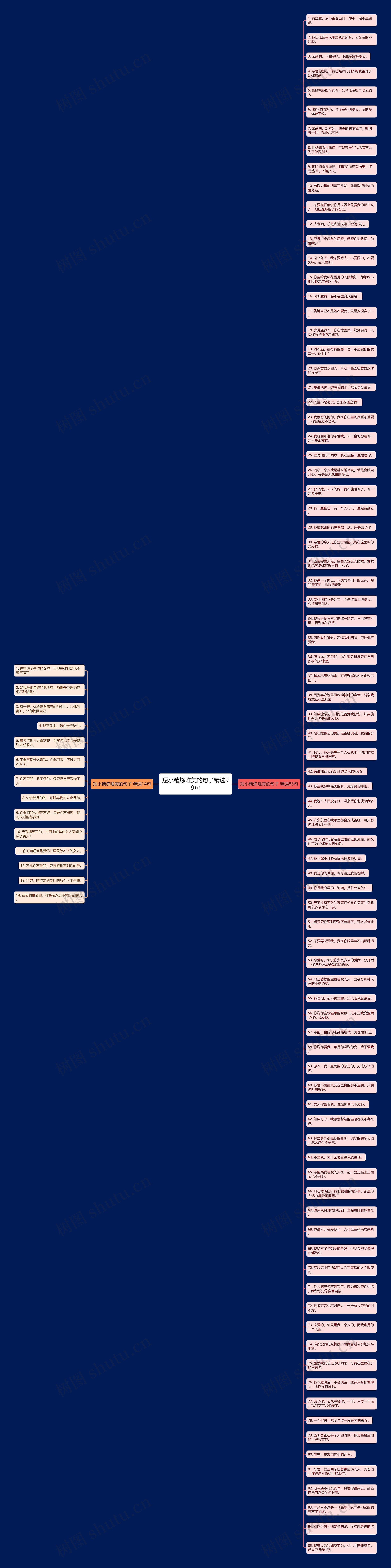 短小精炼唯美的句子精选99句思维导图