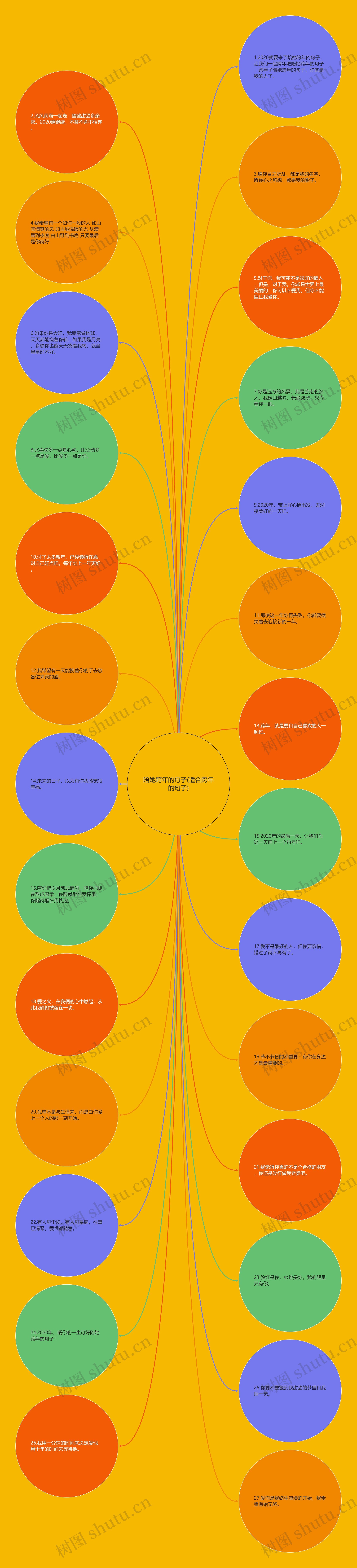 陪她跨年的句子(适合跨年的句子)思维导图高清图 陪她跨年的句子(适合跨年的句子)思维导图
