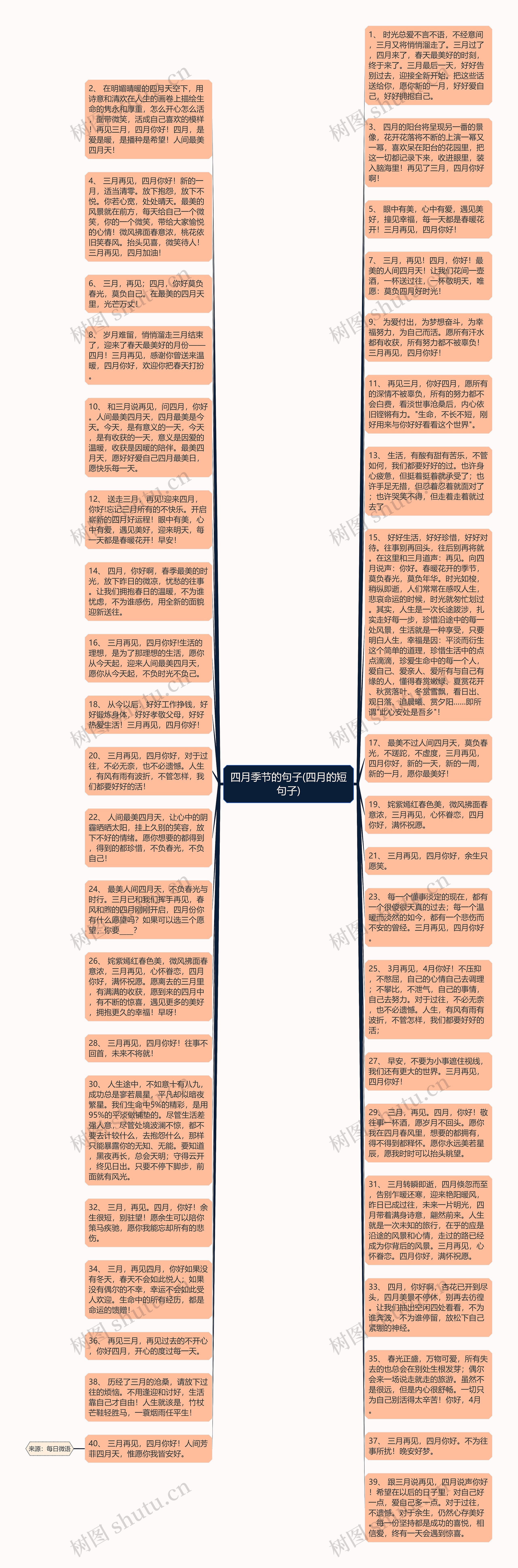 四月季节的句子(四月的短句子)