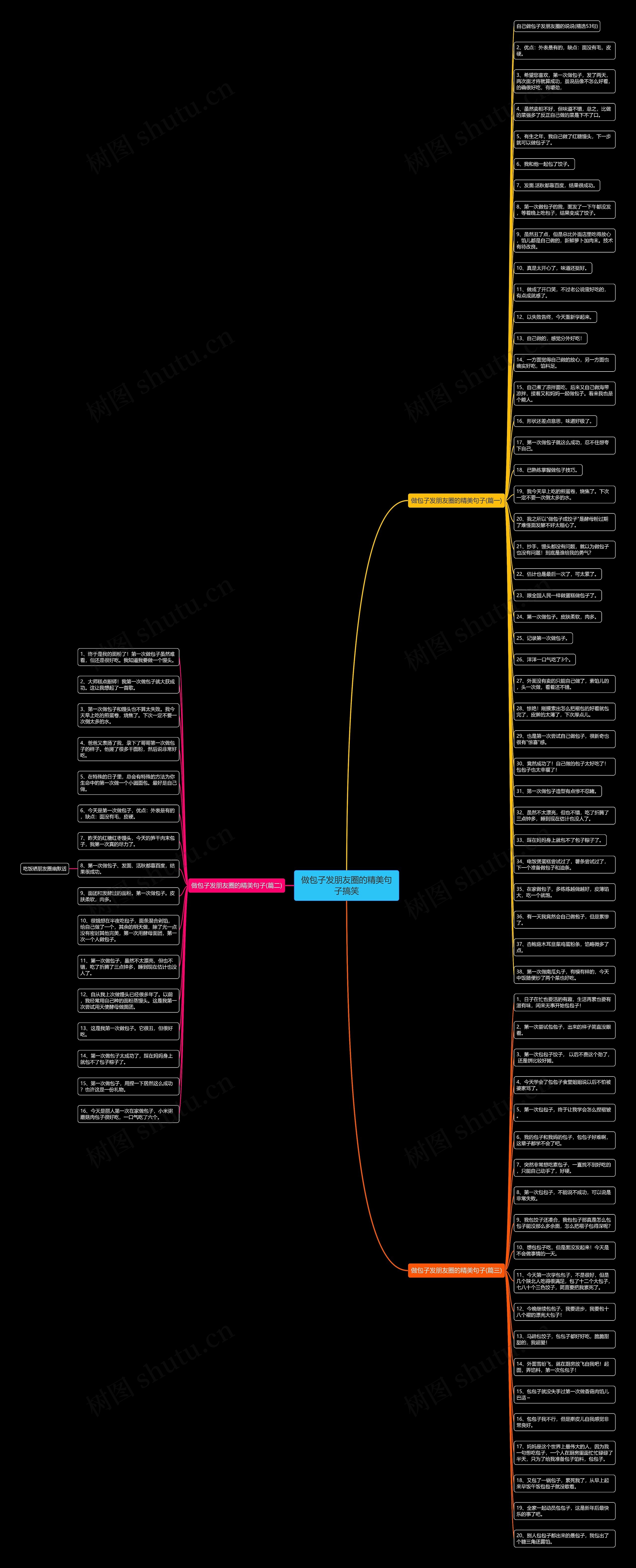 做包子发朋友圈的精美句子搞笑思维导图