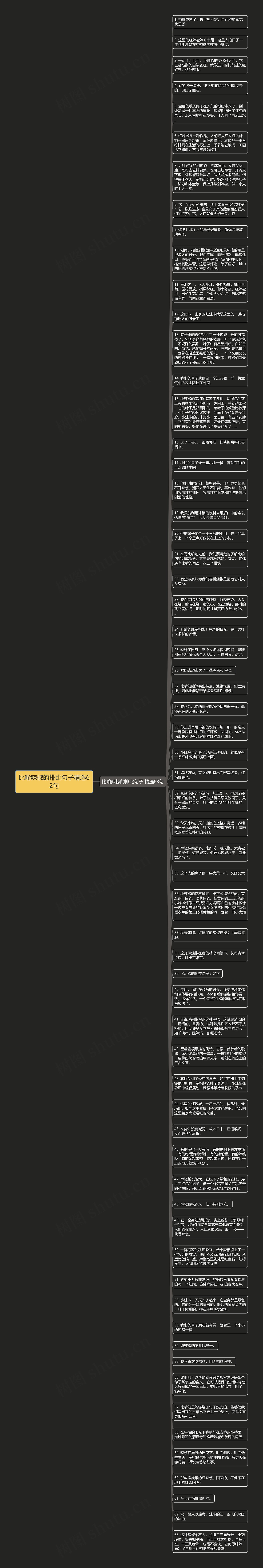 比喻辣椒的排比句子精选62句