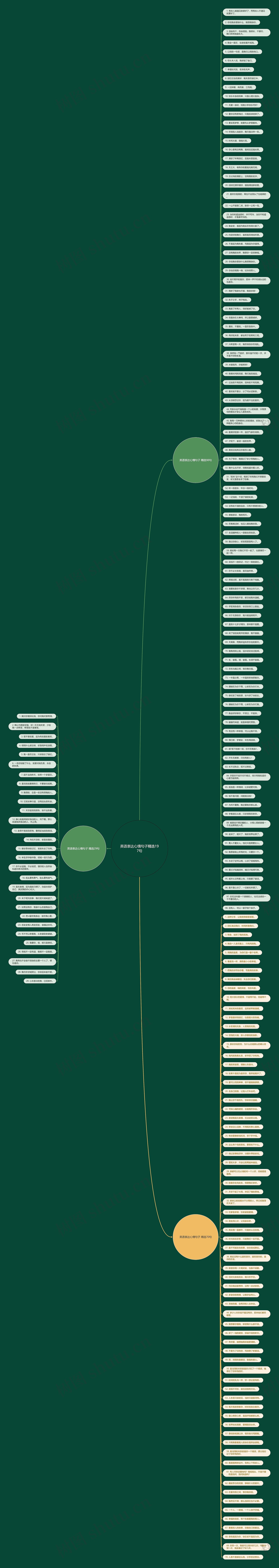 英语表达心情句子精选197句思维导图