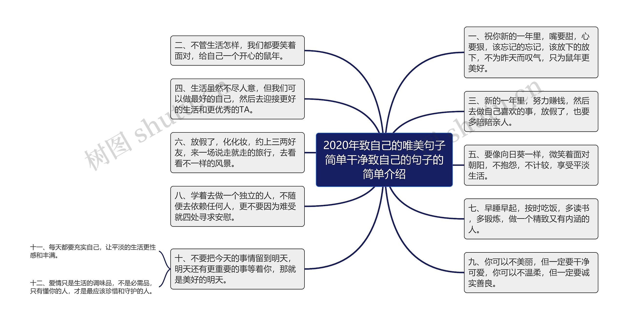 2020年致自己的唯美句子简单干净致自己的句子的简单介绍思维导图