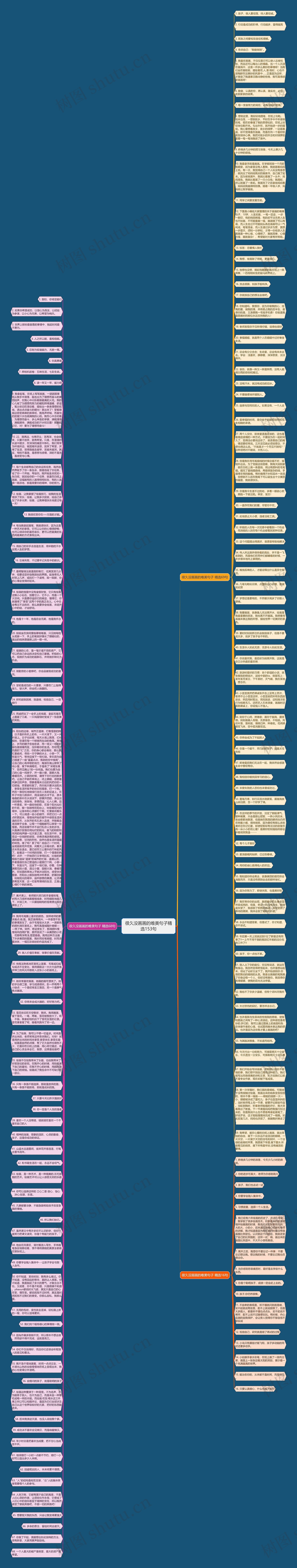 很久没画画的唯美句子精选153句思维导图