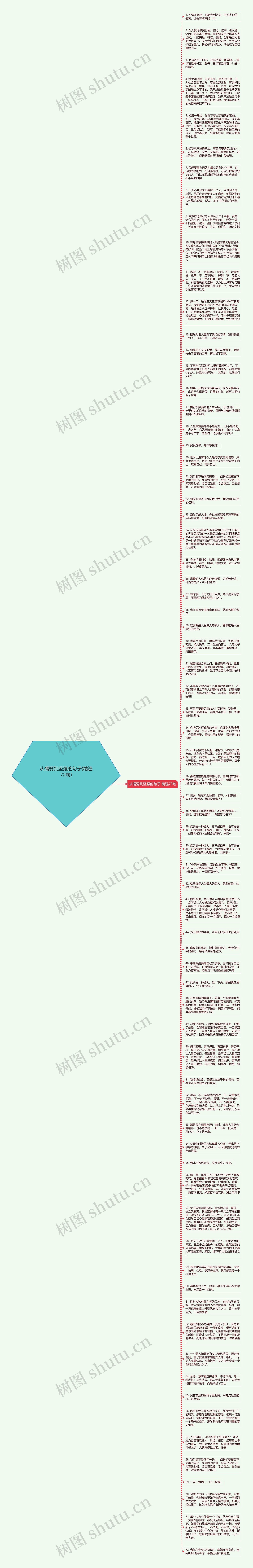 从懦弱到坚强的句子(精选72句)思维导图