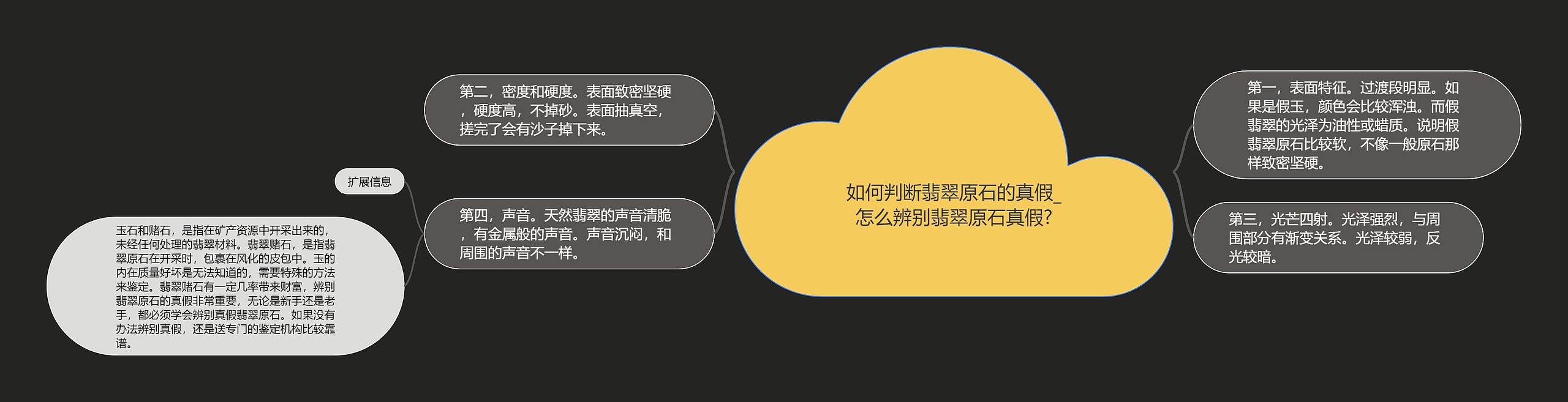 如何判断翡翠原石的真假_怎么辨别翡翠原石真假?