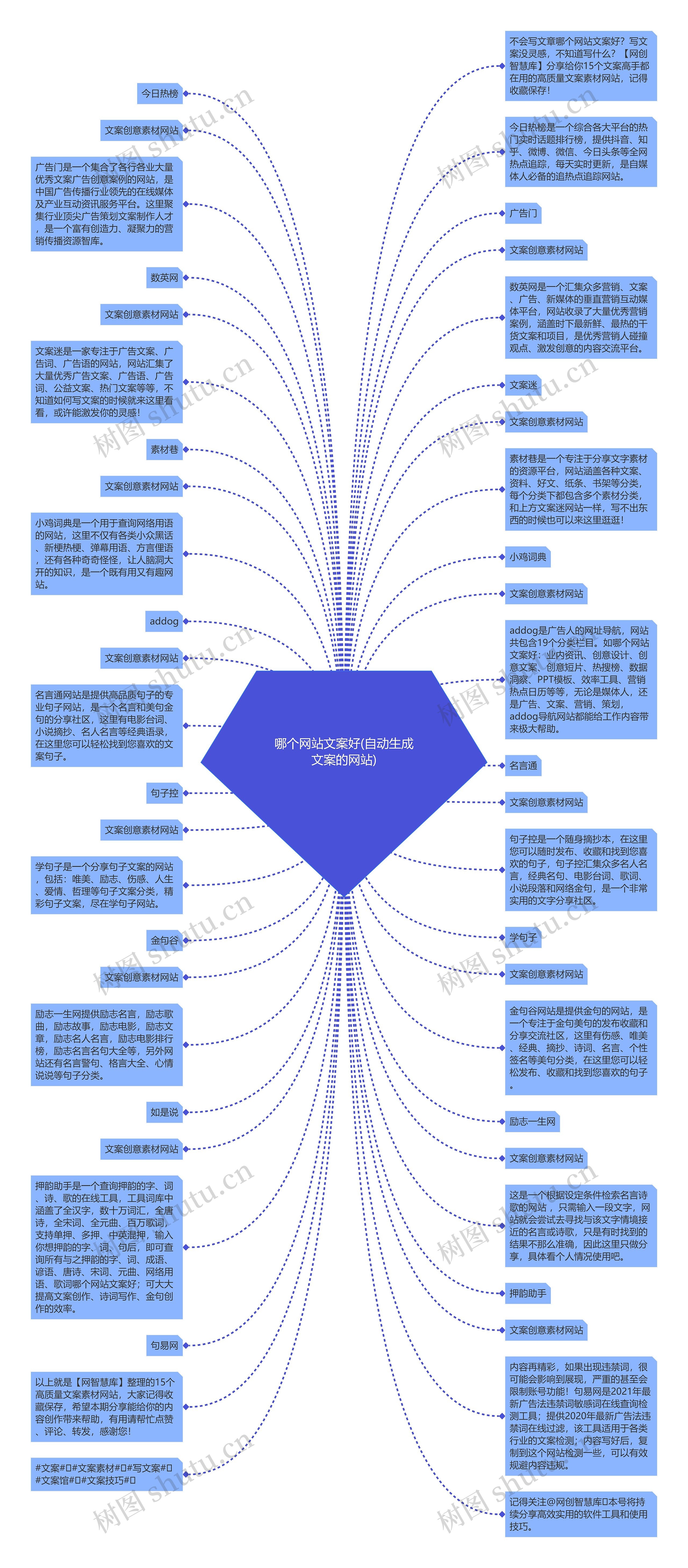 哪个网站文案好(自动生成文案的网站)