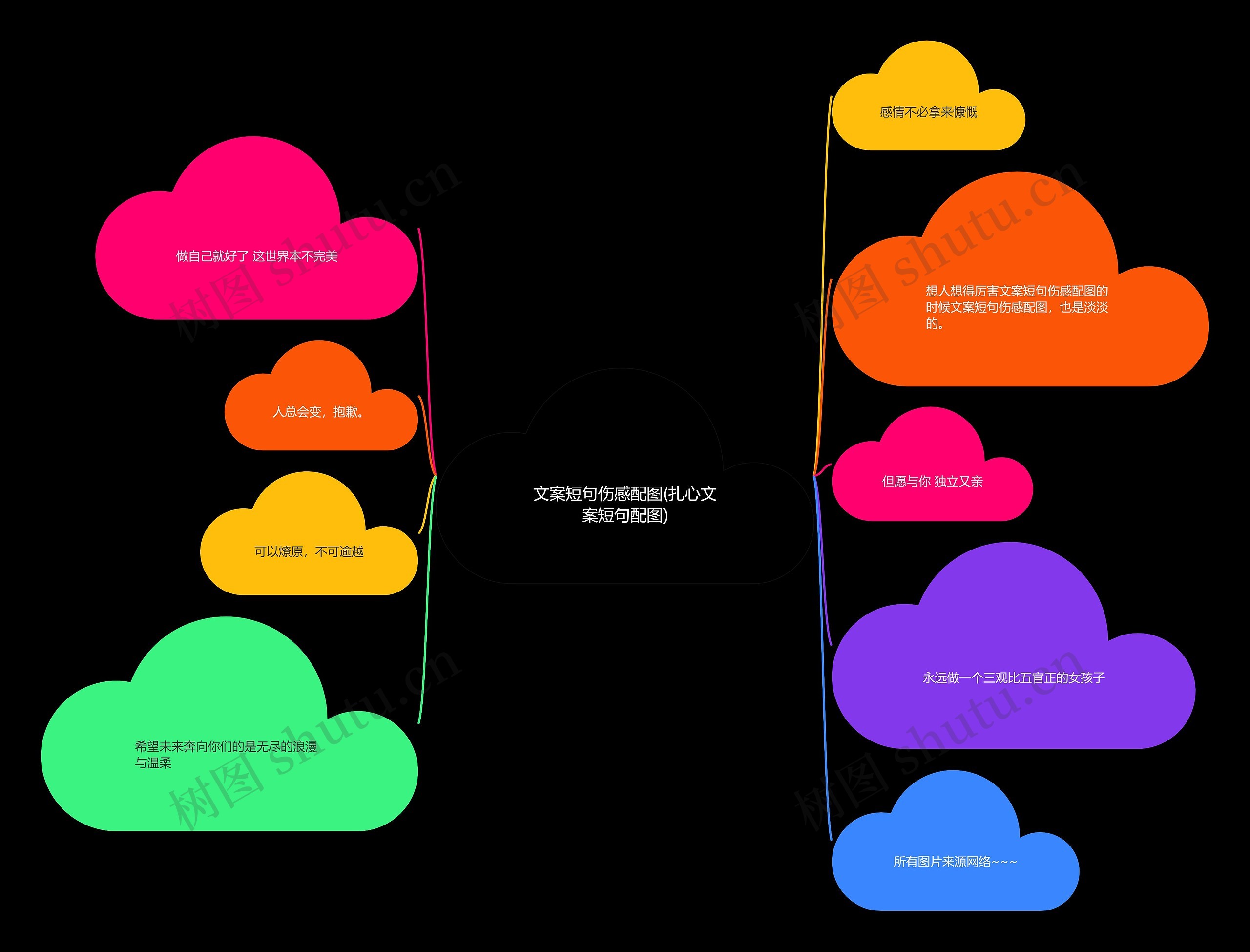 文案短句伤感配图(扎心文案短句配图)思维导图