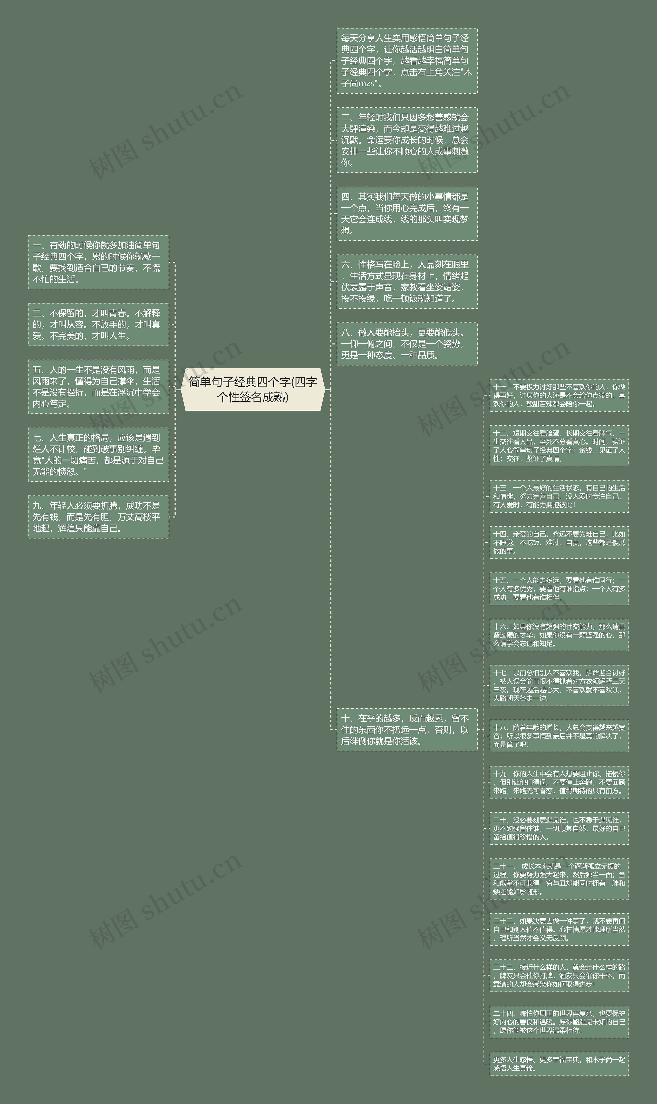 简单句子经典四个字(四字个性签名成熟)思维导图