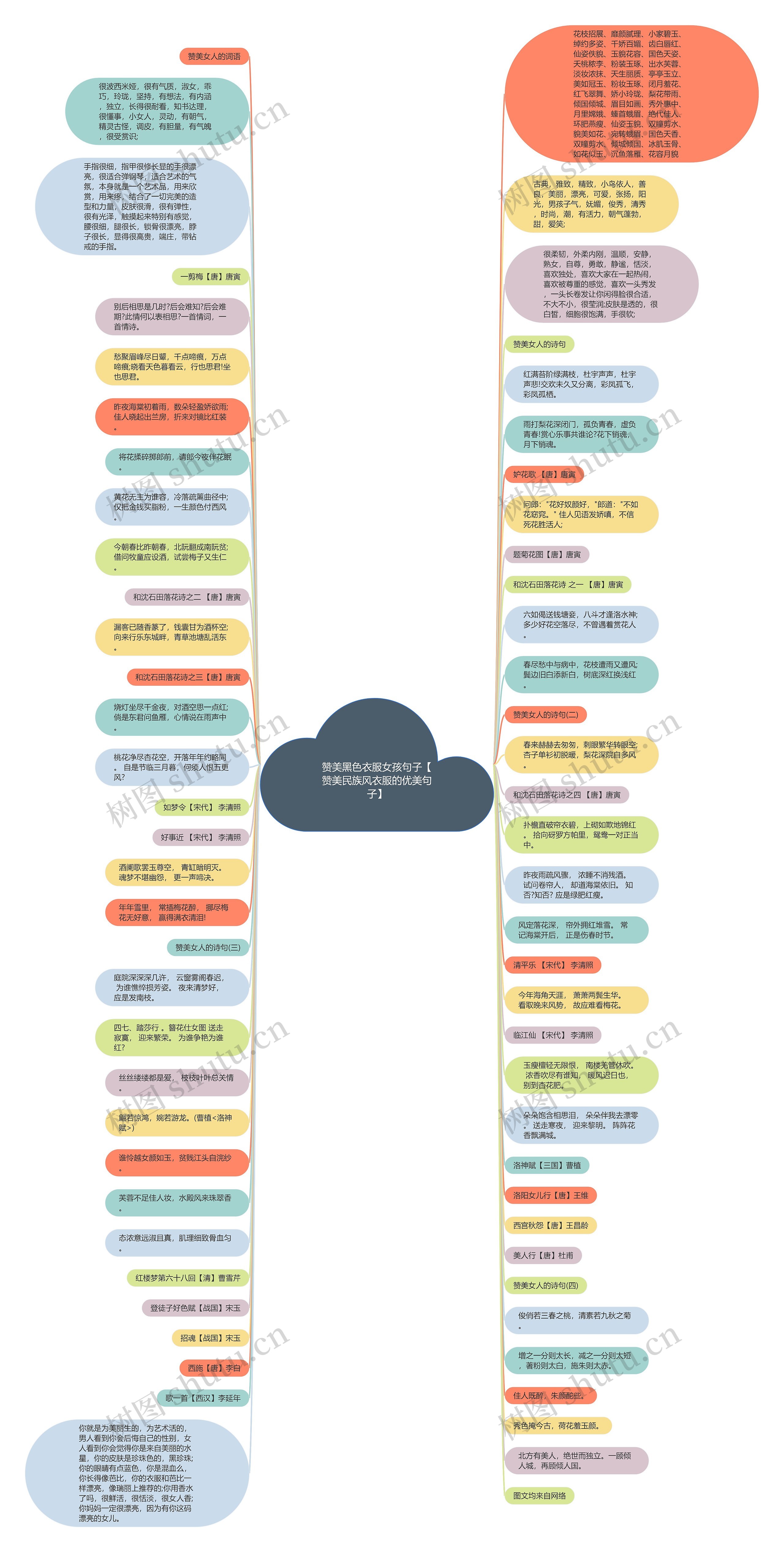 赞美黑色衣服女孩句子【赞美民族风衣服的优美句子】思维导图