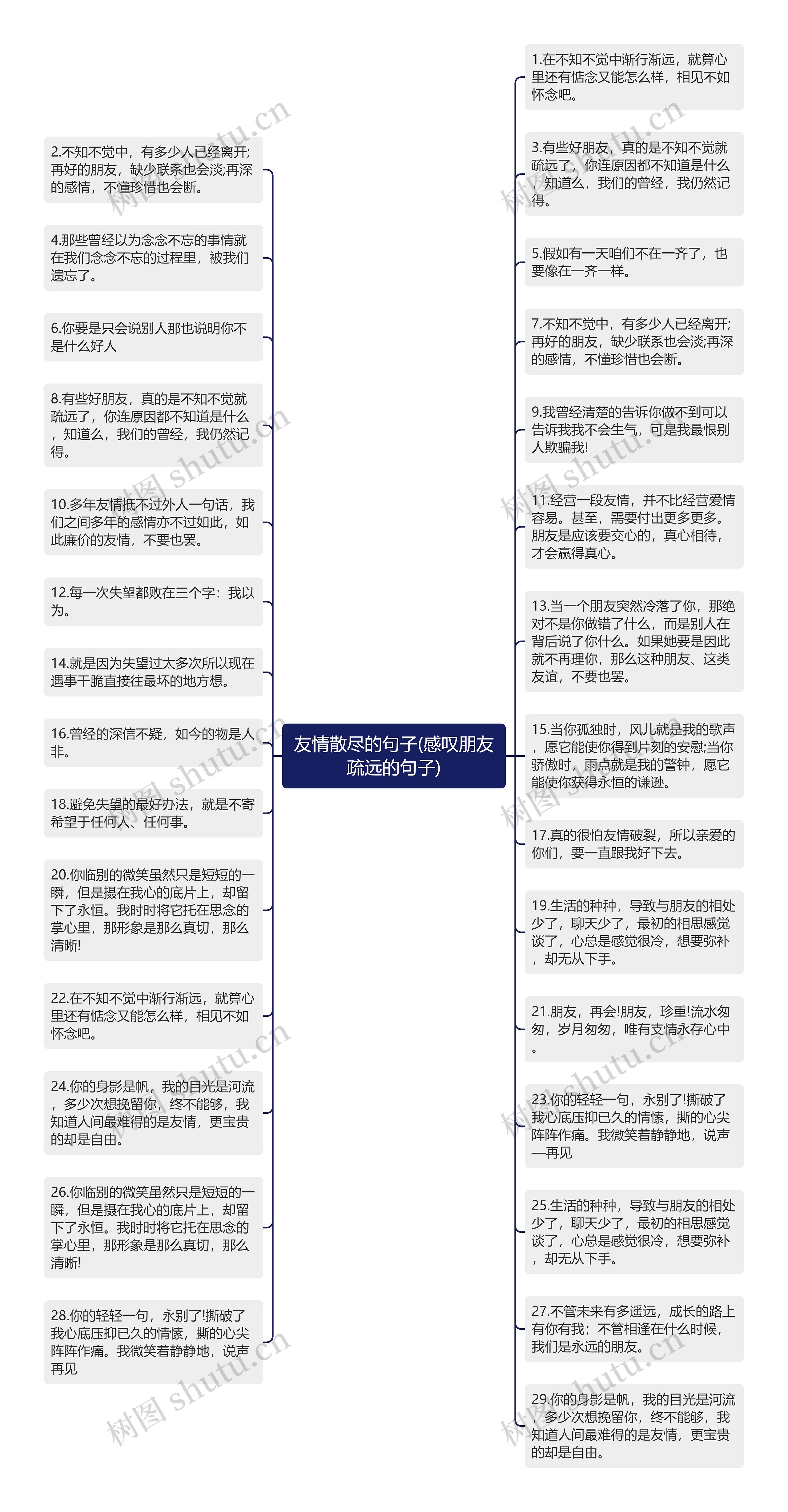 友情散尽的句子(感叹朋友疏远的句子)思维导图