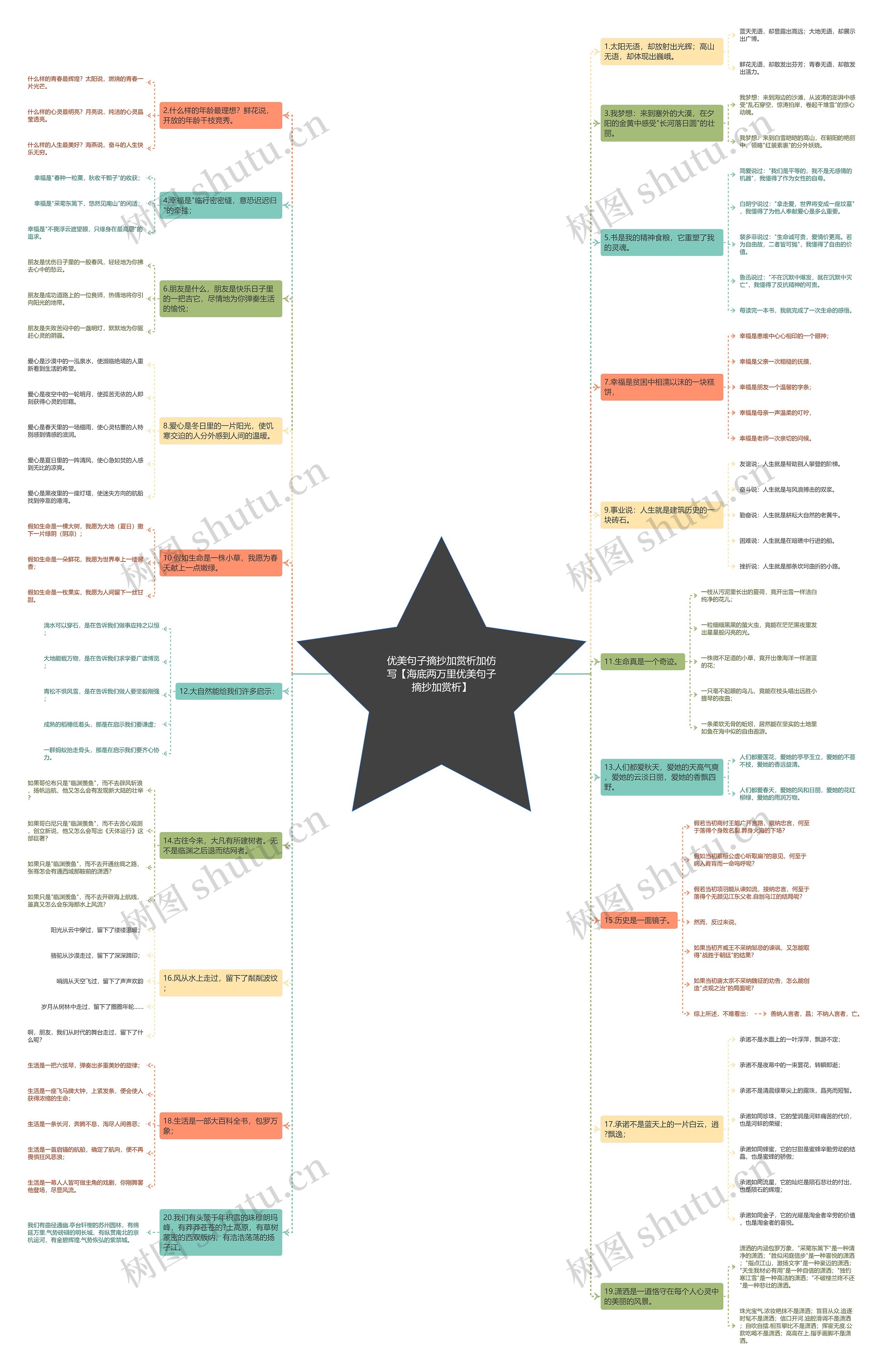 优美句子摘抄加赏析加仿写【海底两万里优美句子摘抄加赏析】思维导图