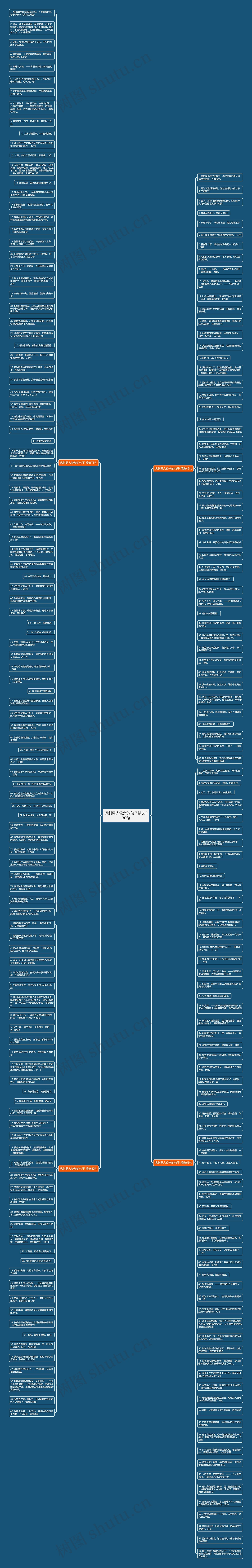 讽刺男人狡辩的句子精选230句思维导图